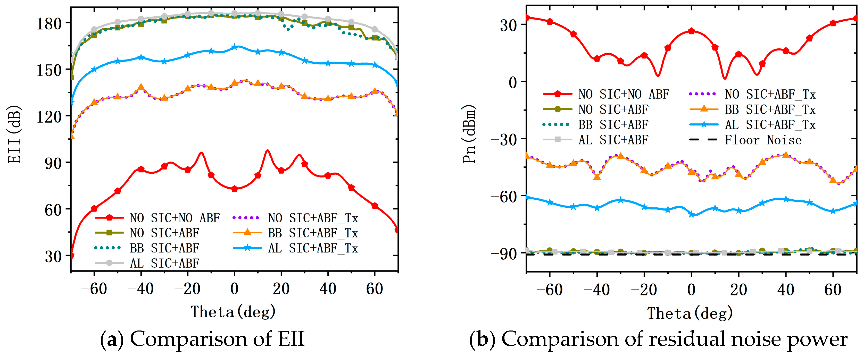 Electronics 13 02908 g006