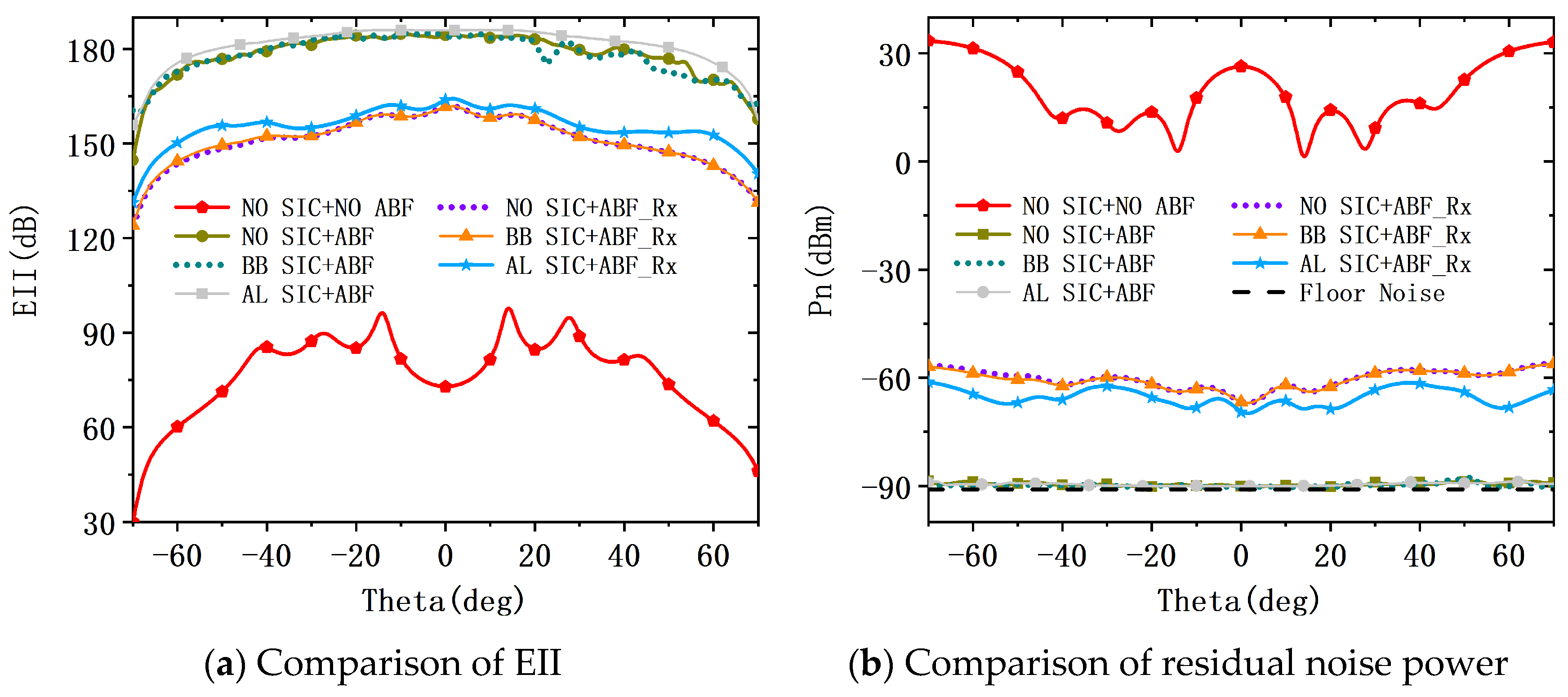 Electronics 13 02908 g007