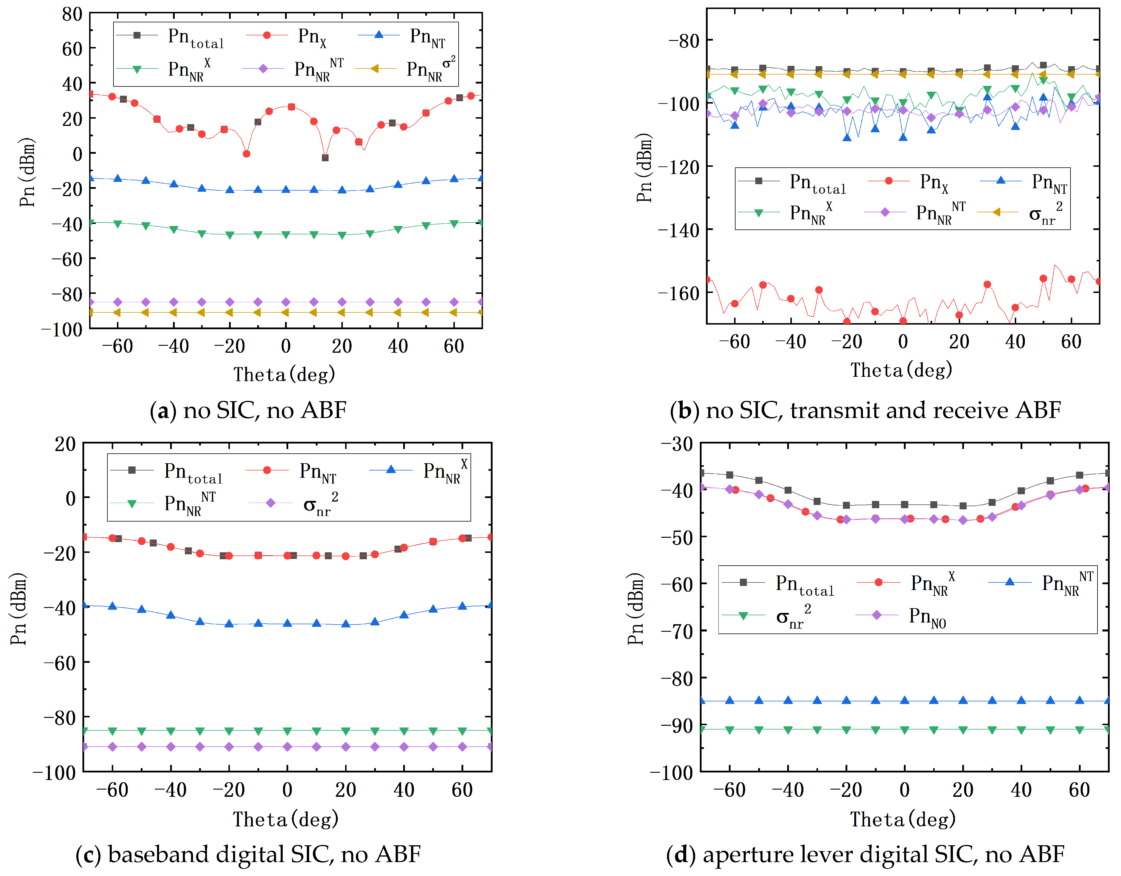 Electronics 13 02908 g008a