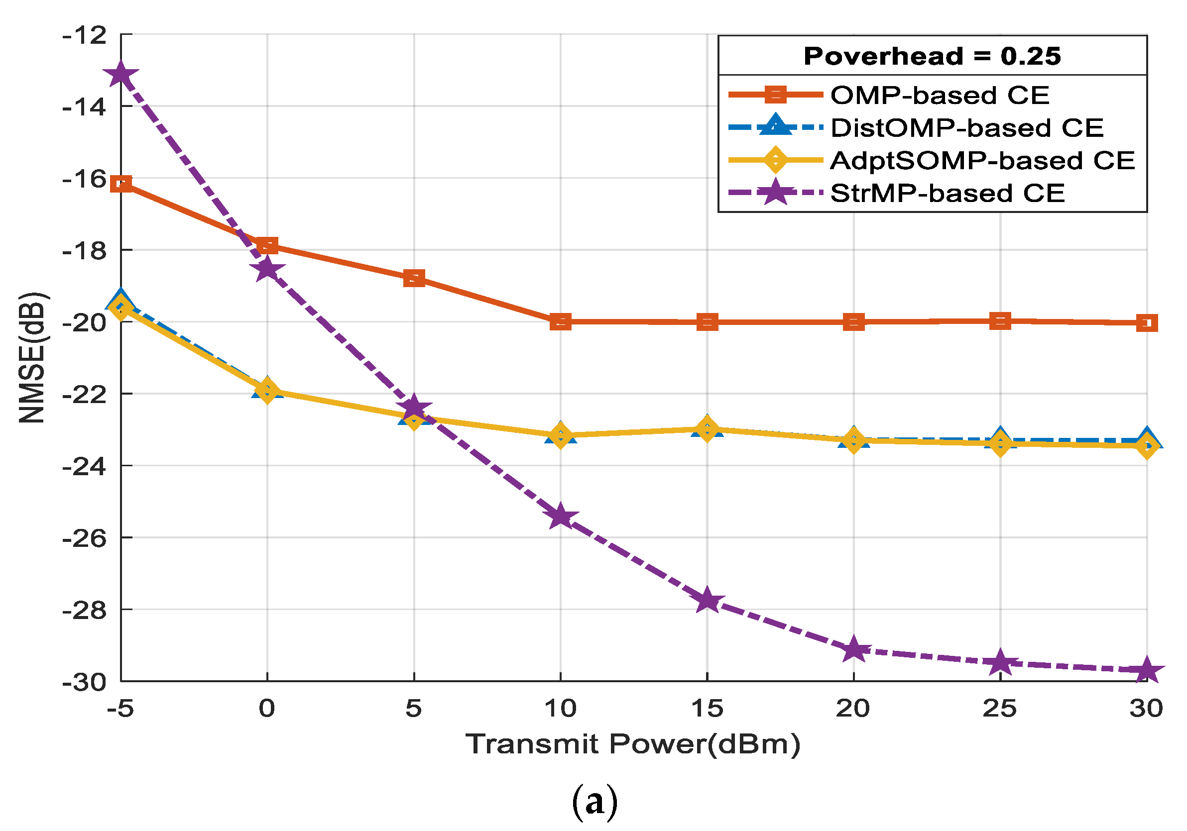 Electronics 13 02909 g005a