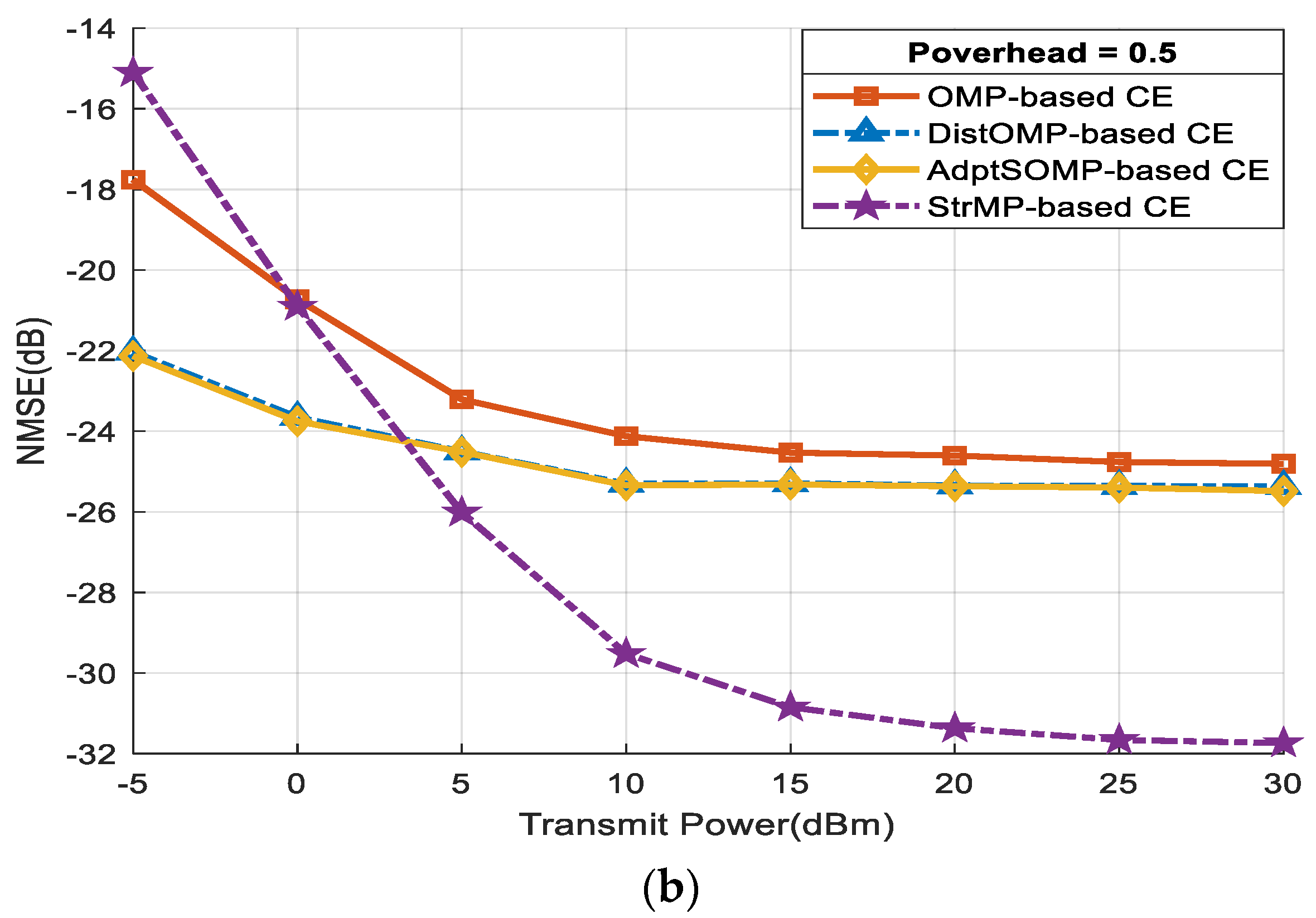 Electronics 13 02909 g005b