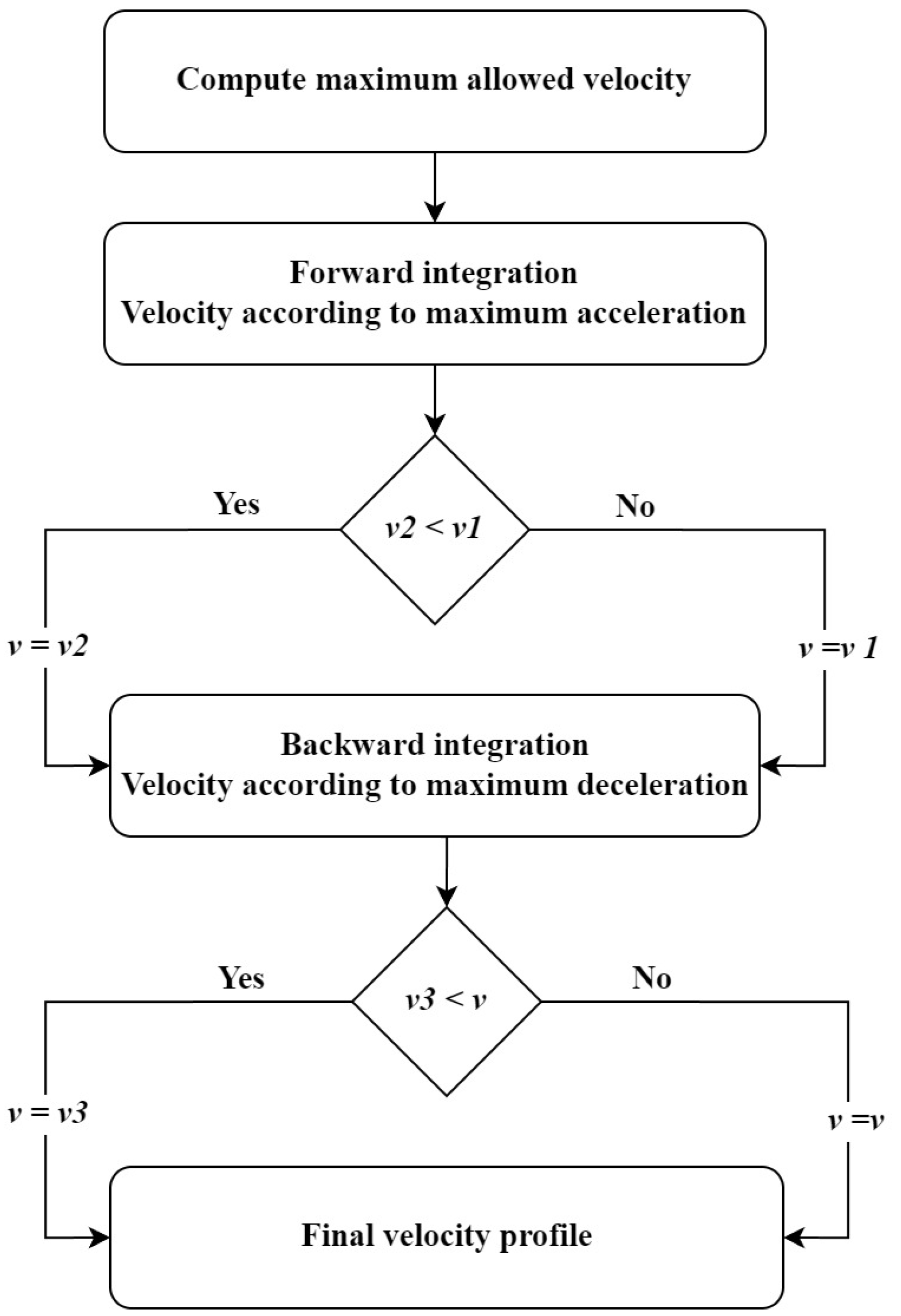 Electronics 13 02913 g003
