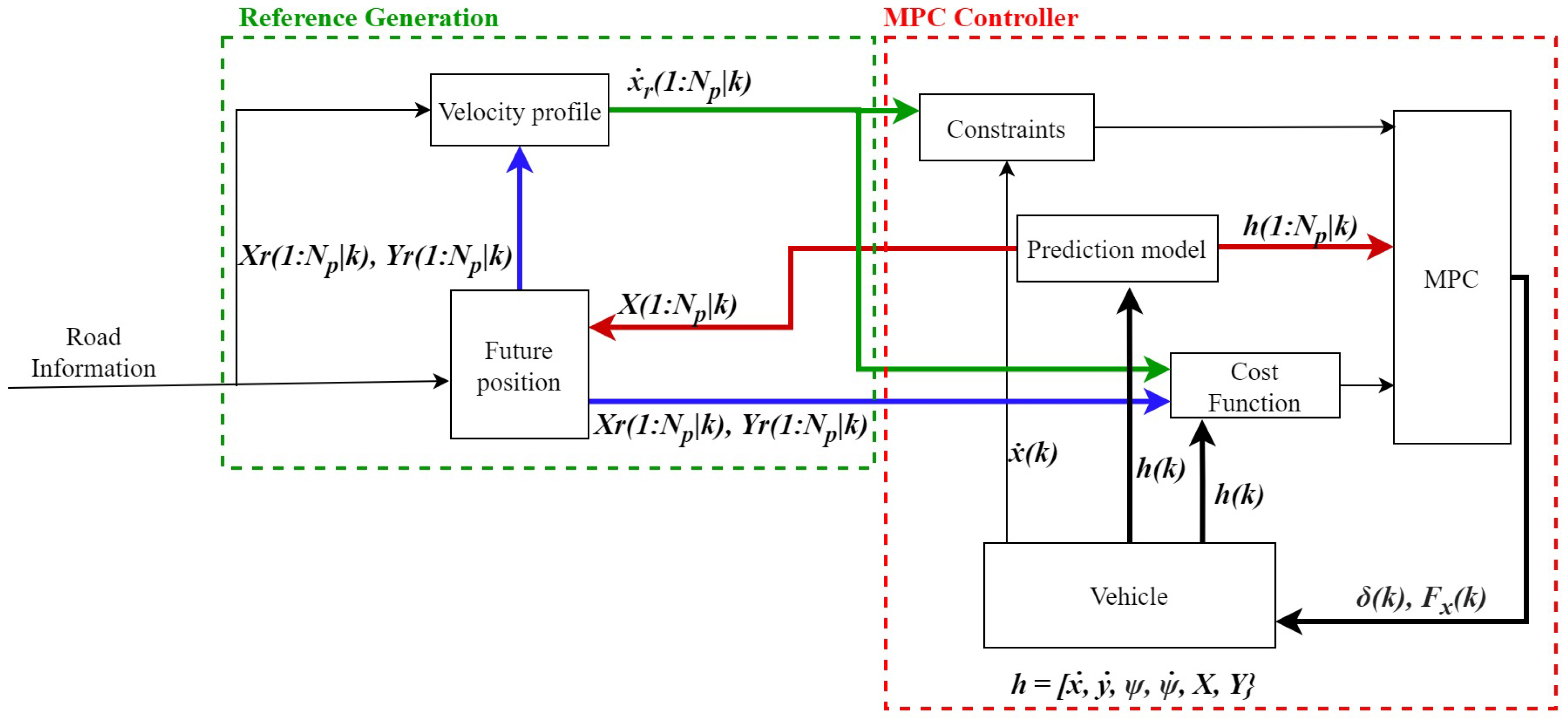 Electronics 13 02913 g004