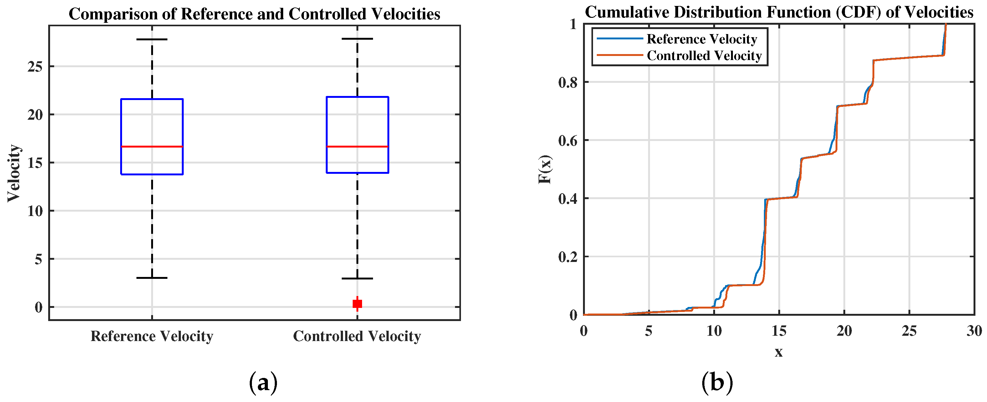 Electronics 13 02913 g010