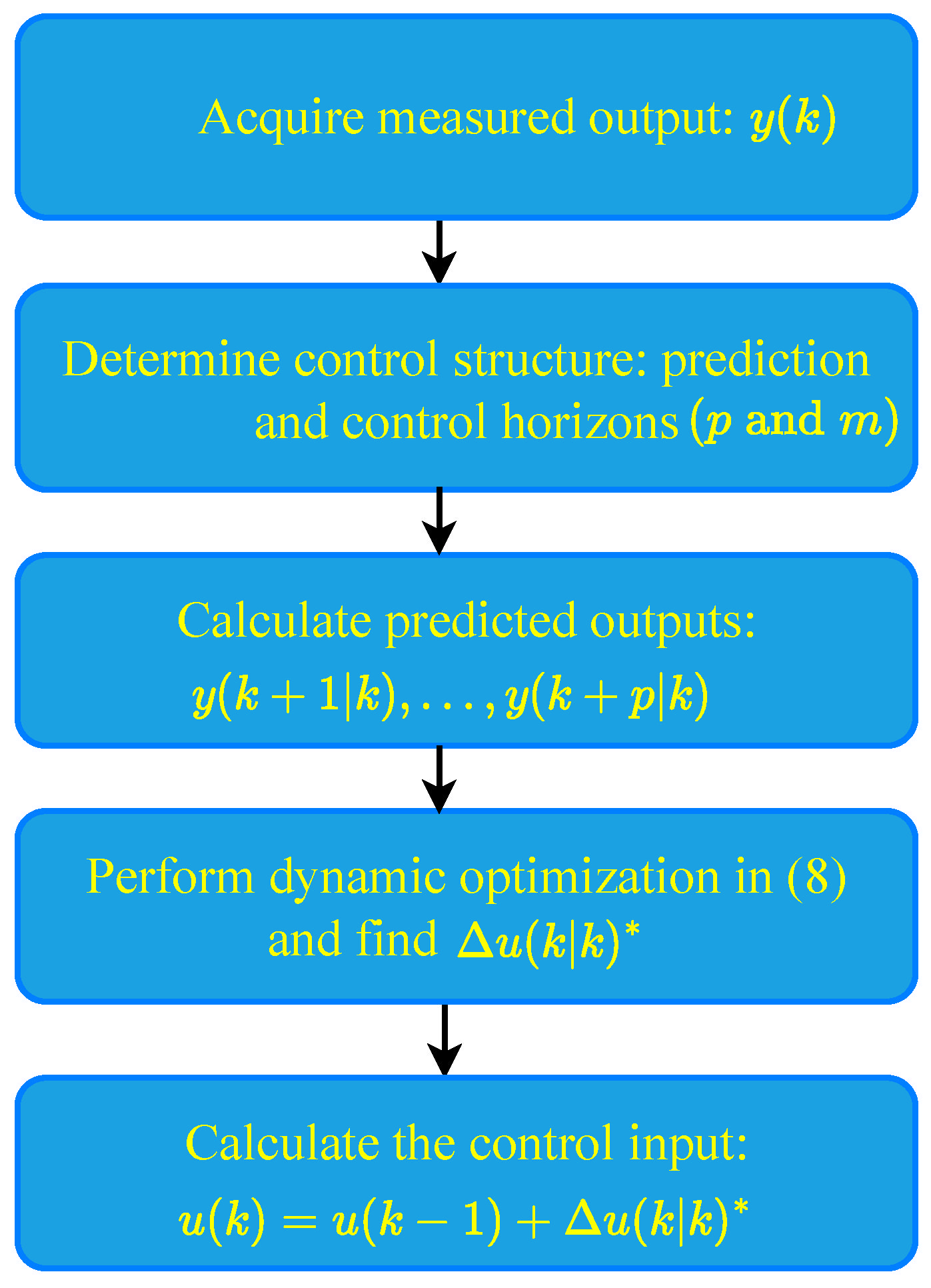 Electronics 13 02914 g006