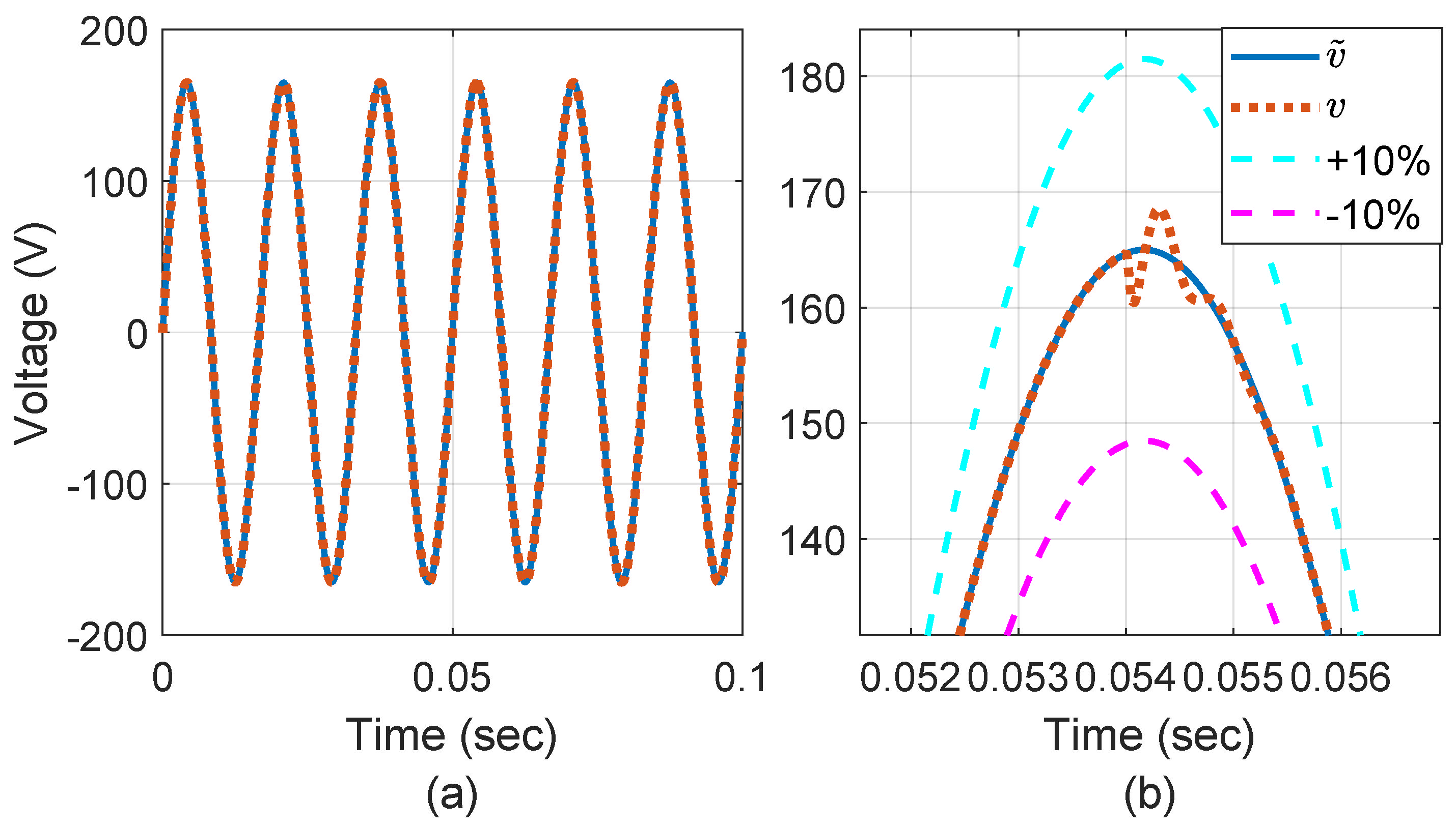 Electronics 13 02914 g009
