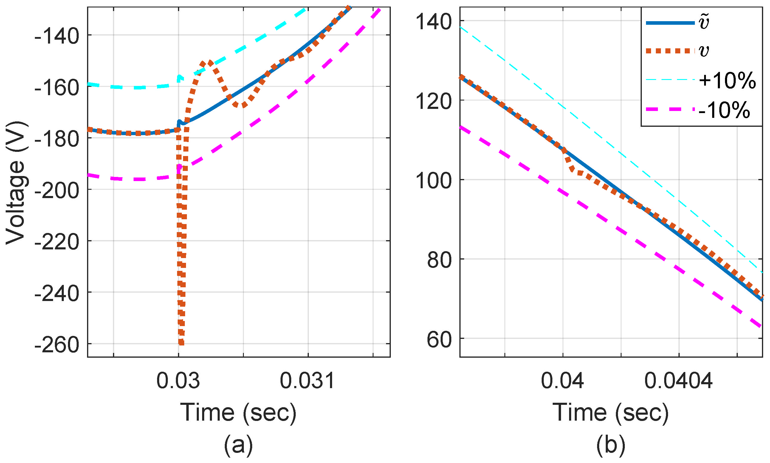 Electronics 13 02914 g013