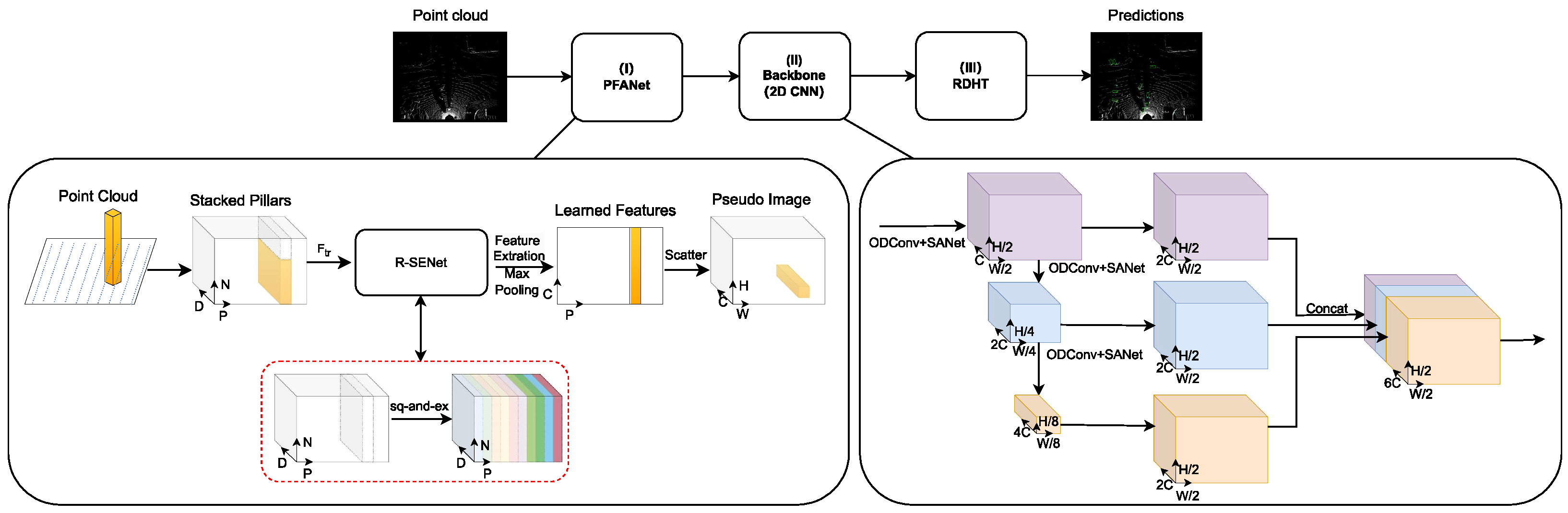 Electronics 13 02915 g001