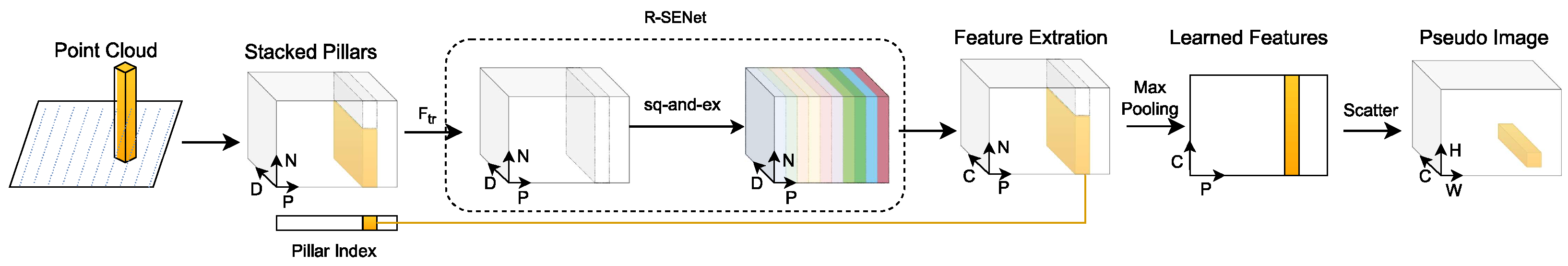 Electronics 13 02915 g002