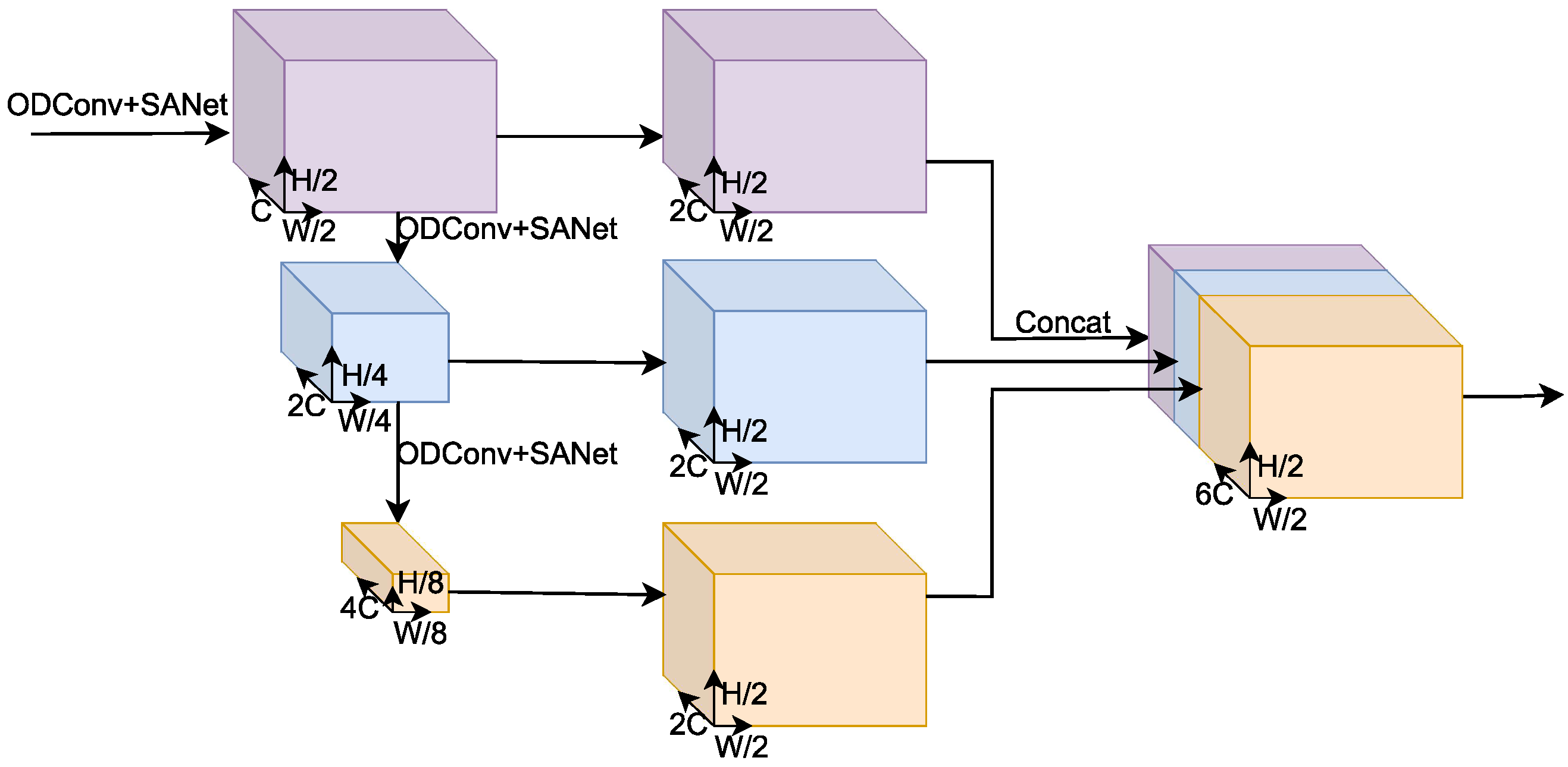 Electronics 13 02915 g005