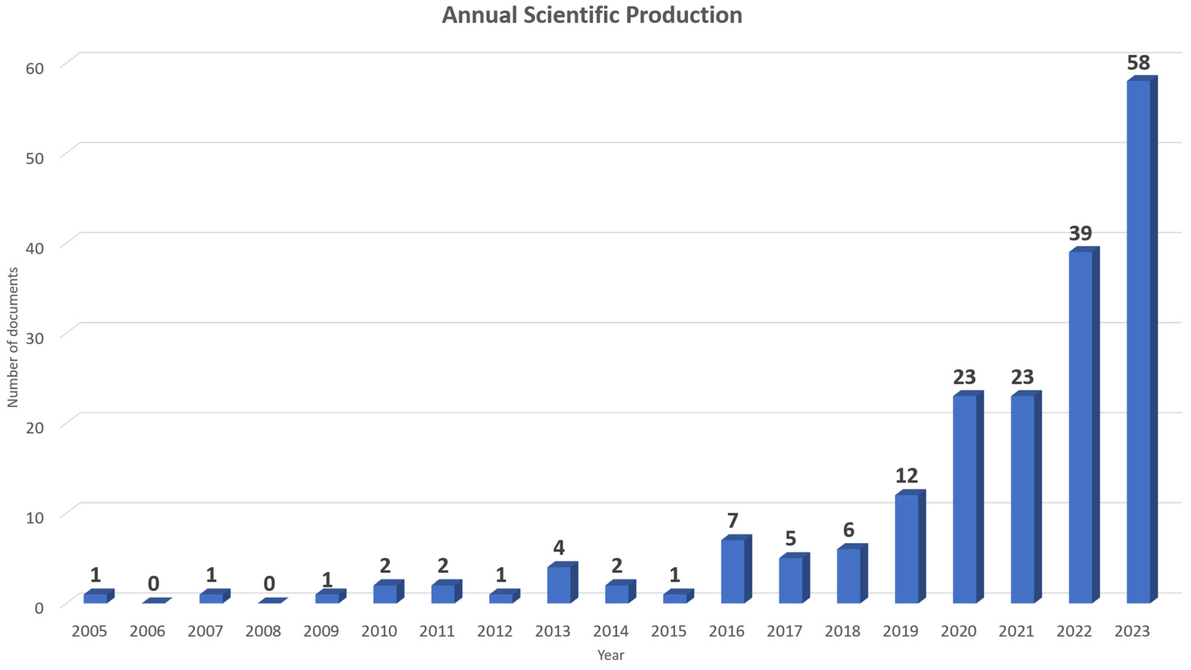 Electronics 13 02917 g002