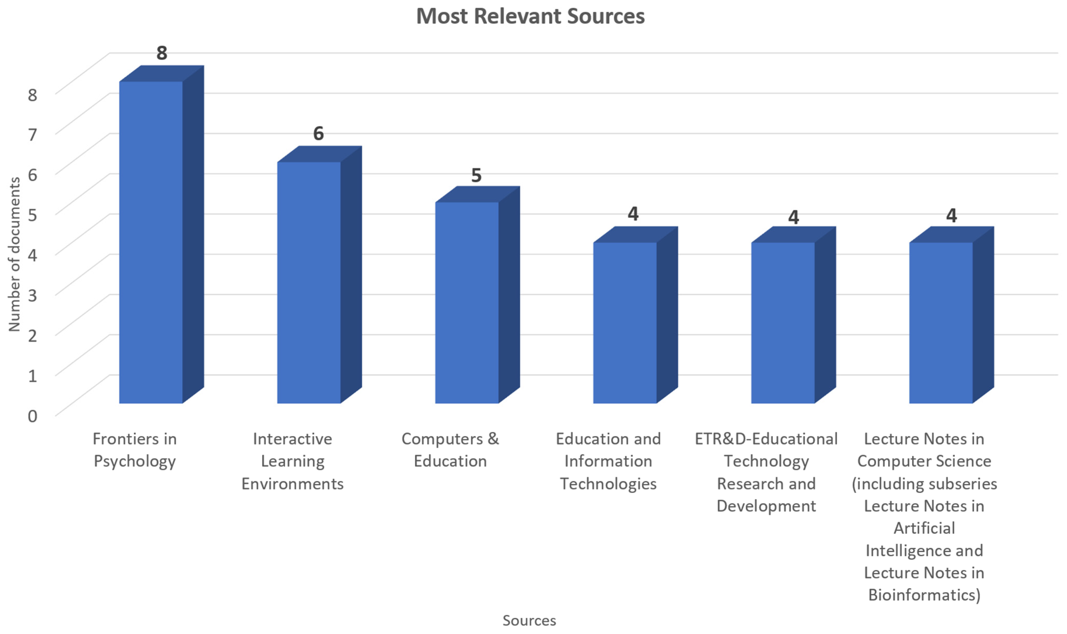 Electronics 13 02917 g003