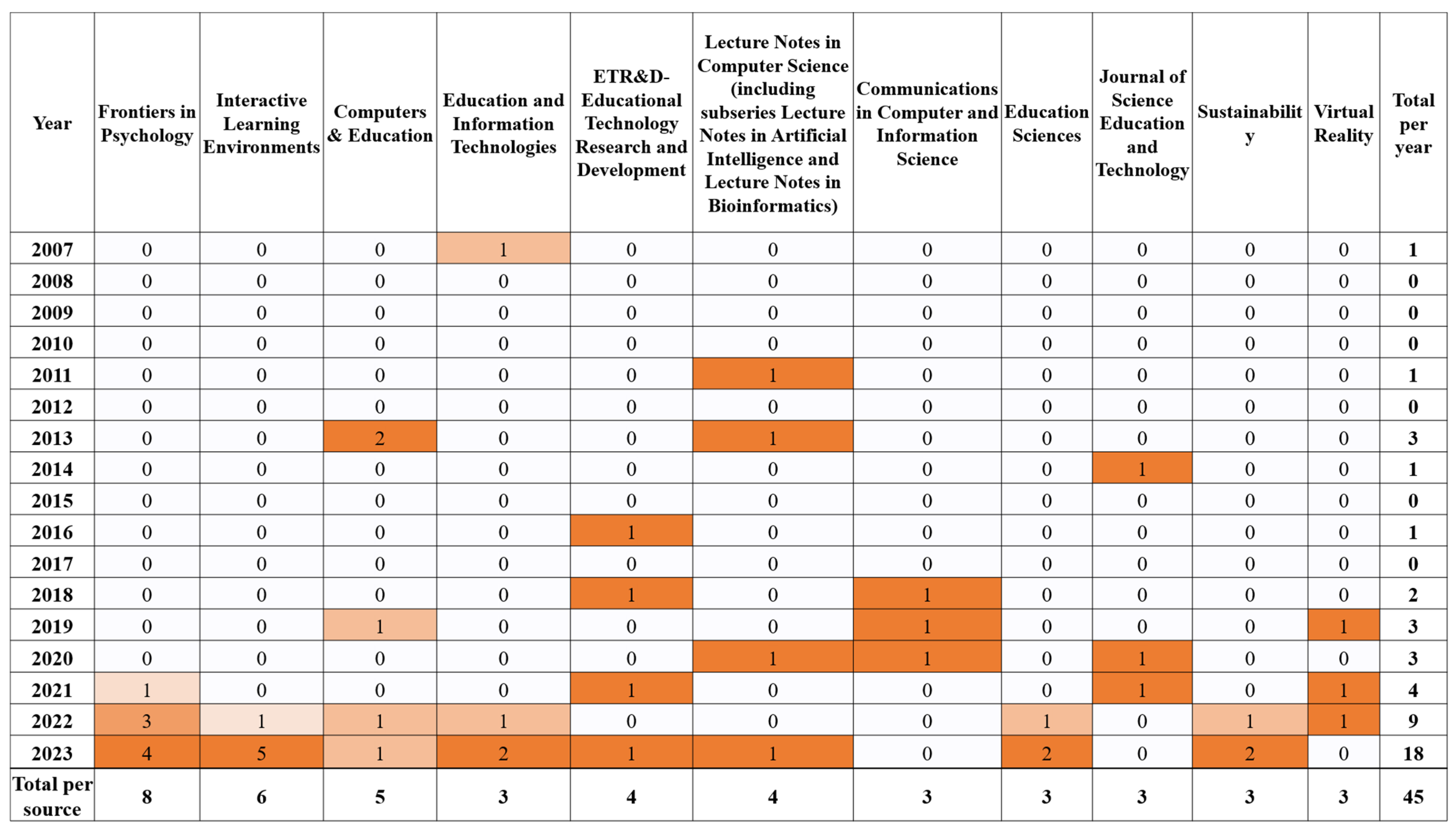 Electronics 13 02917 g004
