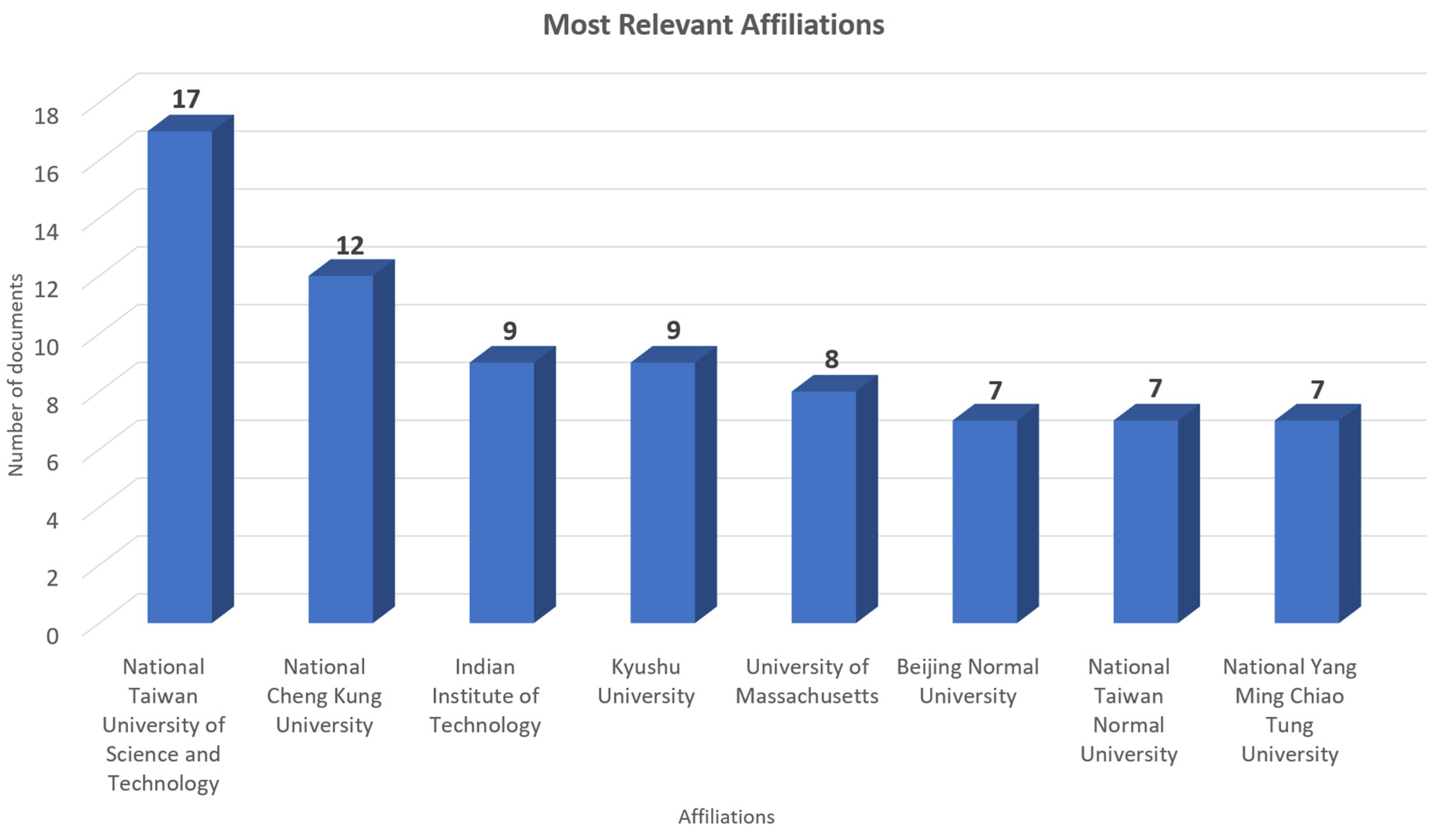 Electronics 13 02917 g005