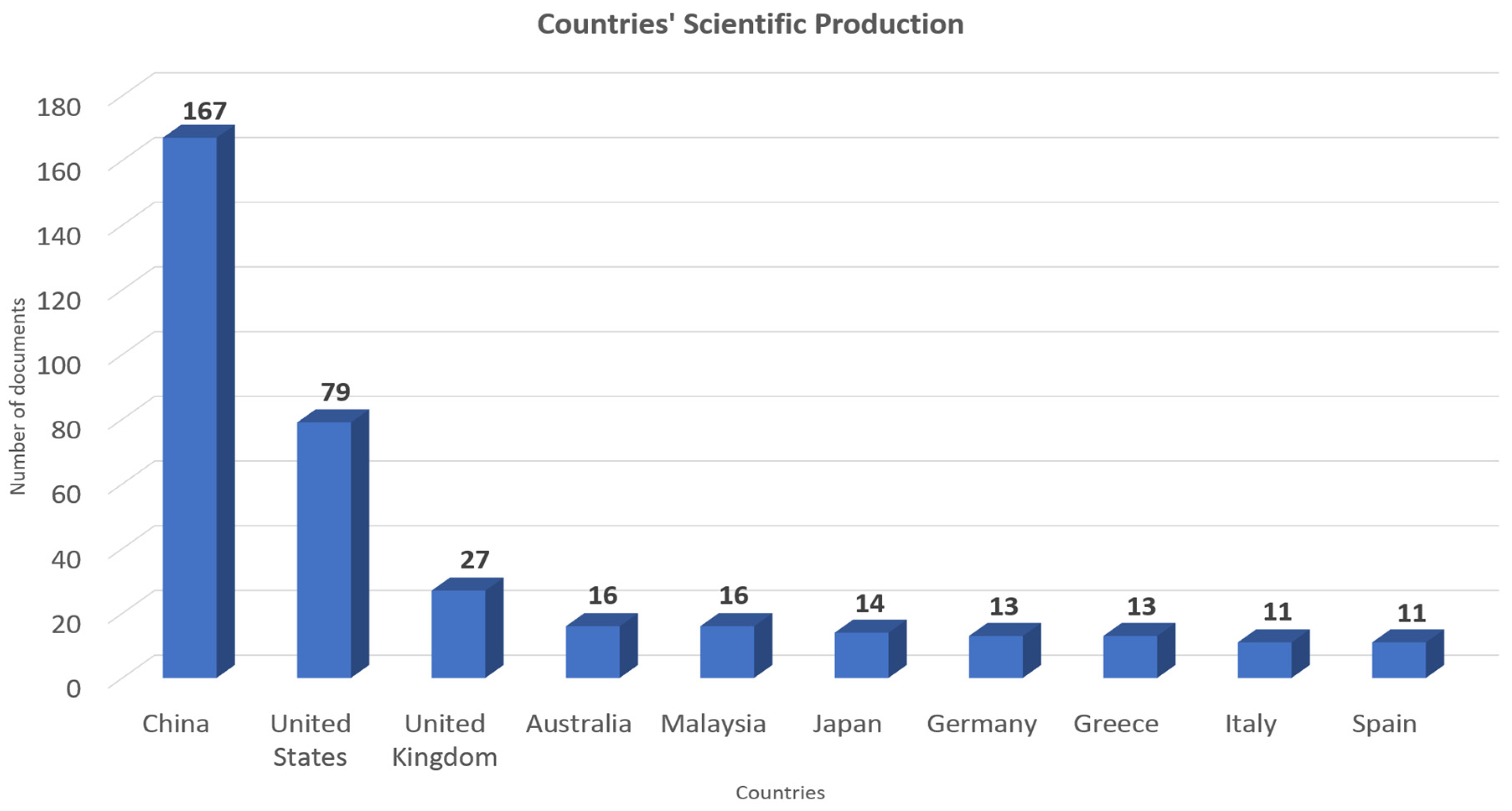 Electronics 13 02917 g006