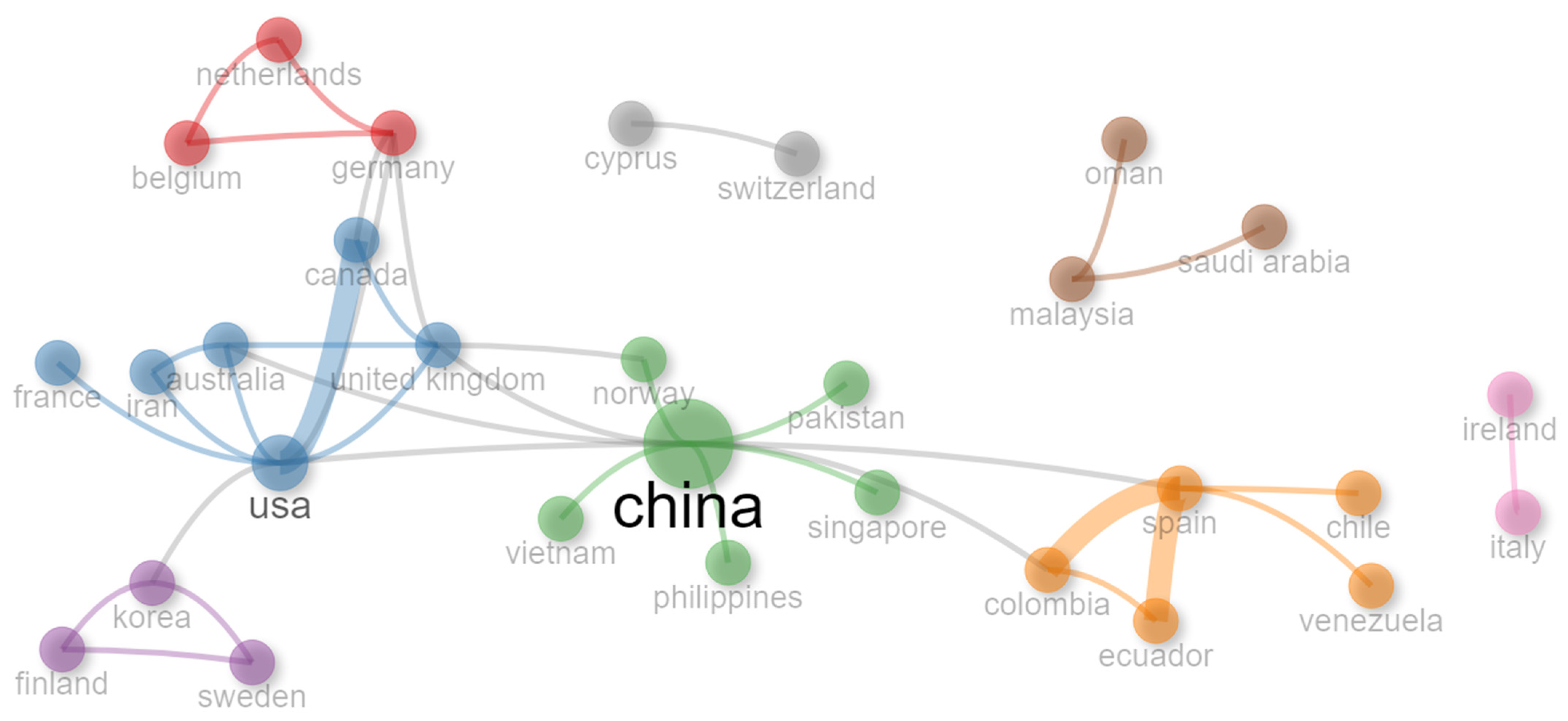 Electronics 13 02917 g008