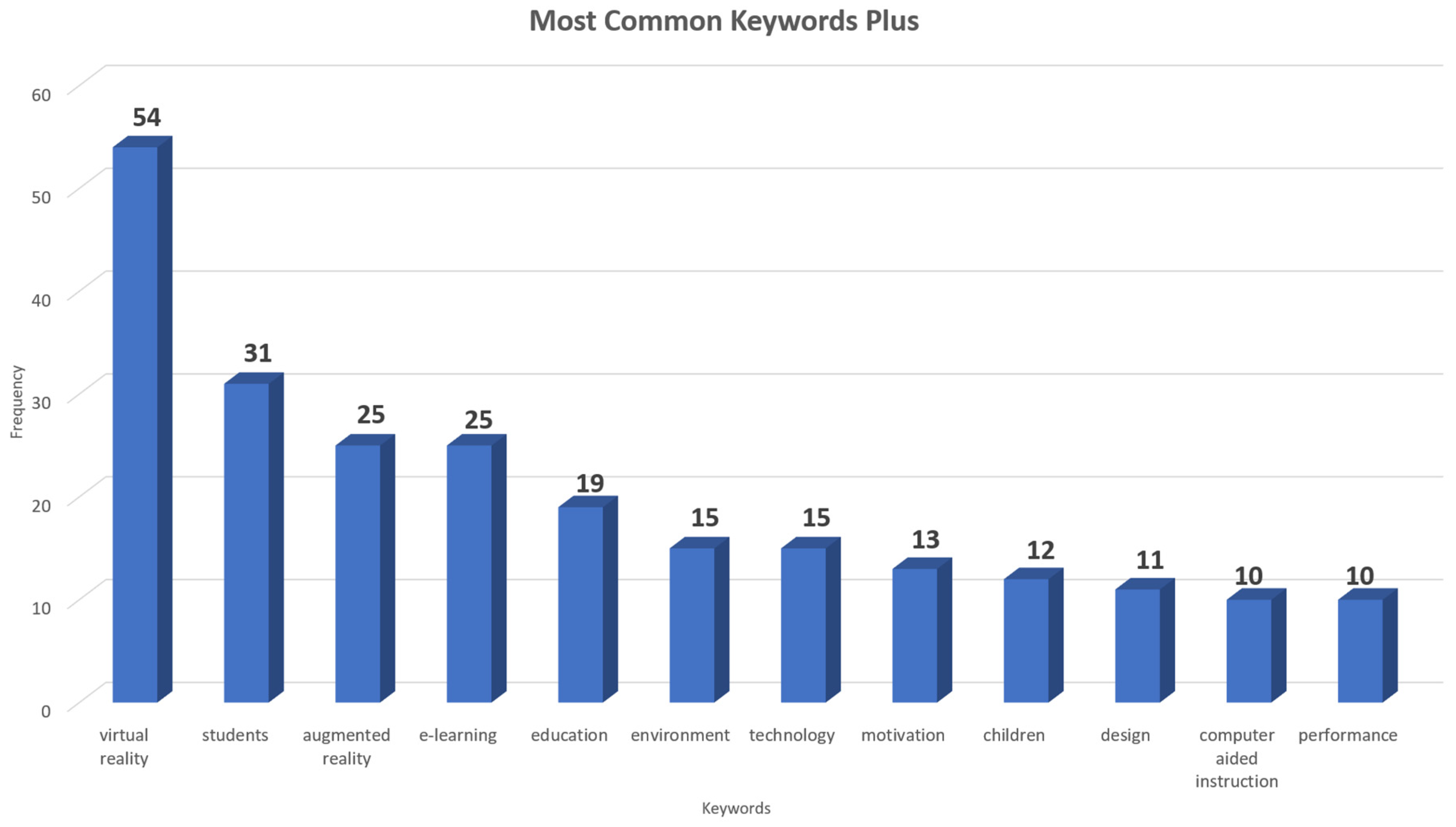 Electronics 13 02917 g010
