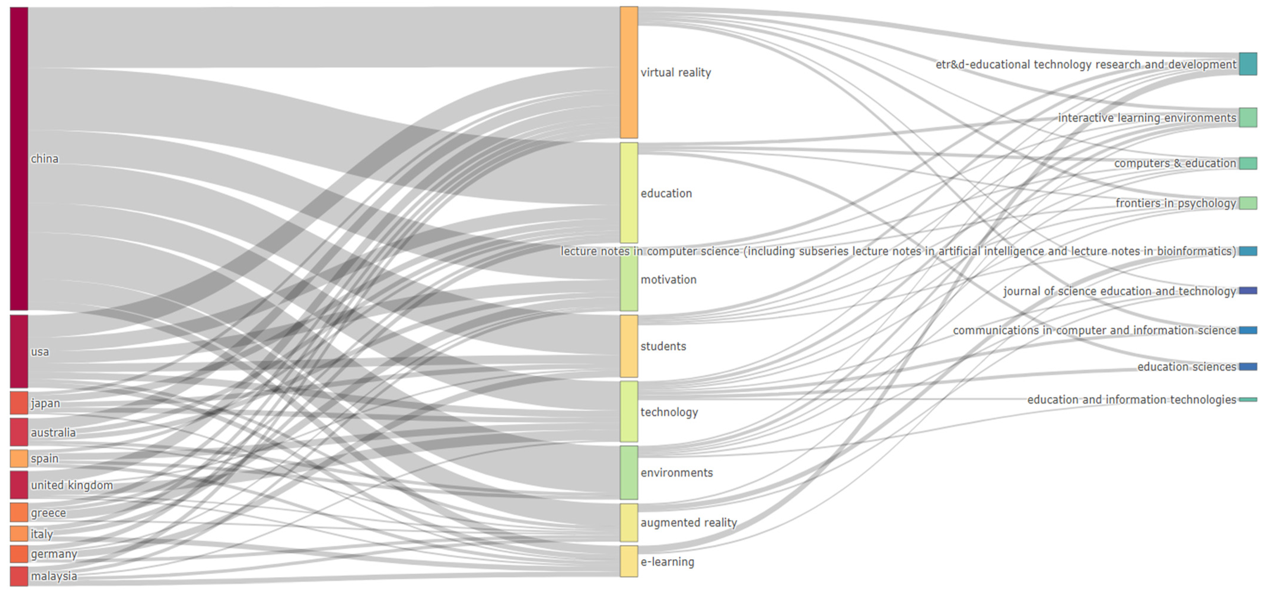 Electronics 13 02917 g013