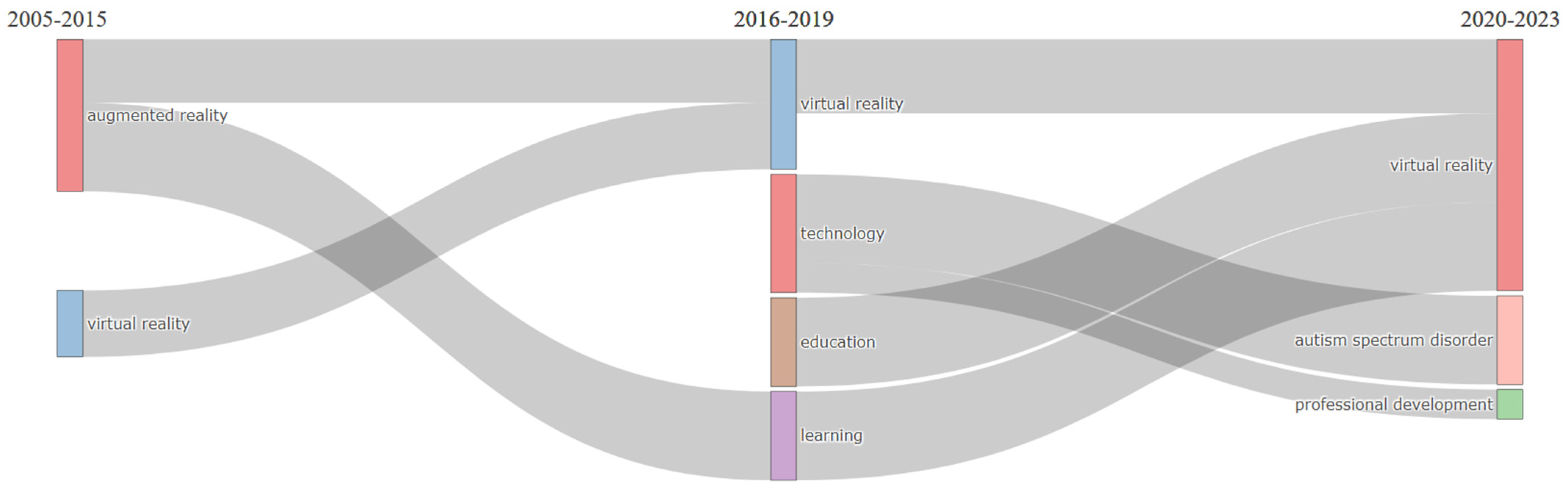 Electronics 13 02917 g017