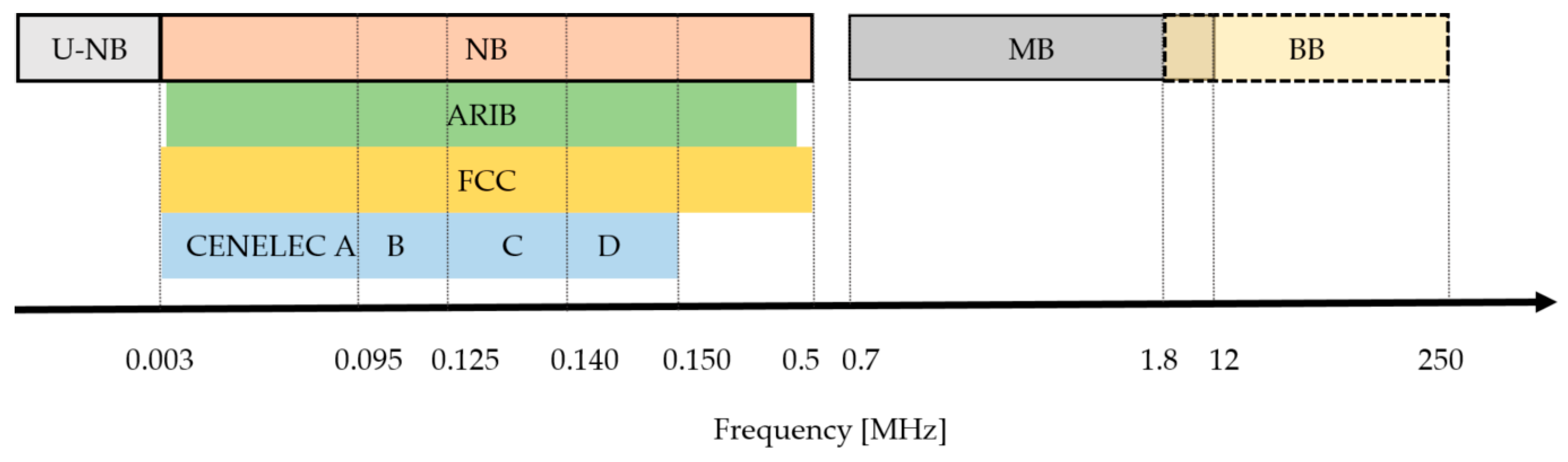 Electronics 13 02920 g001
