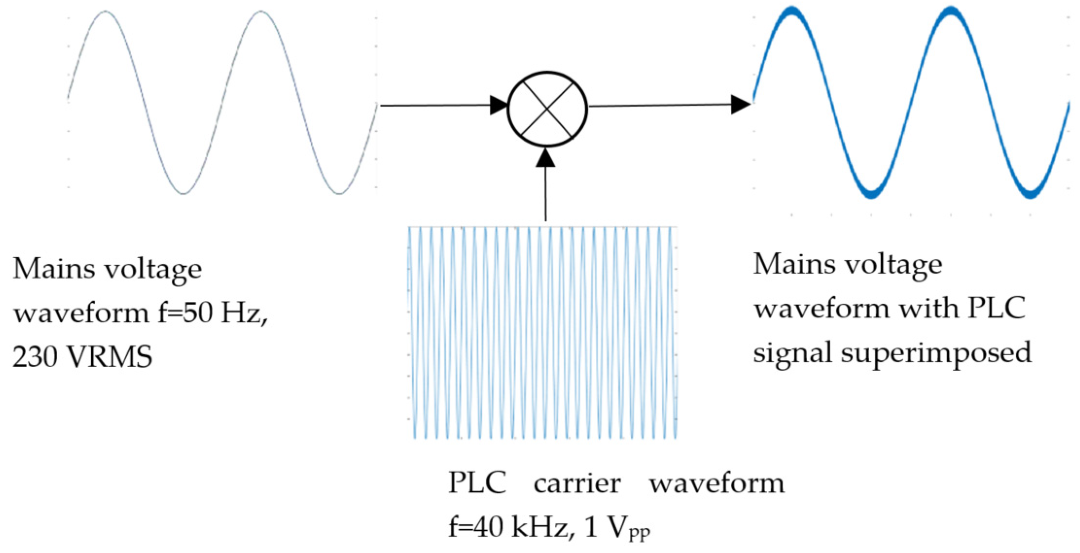 Electronics 13 02920 g002