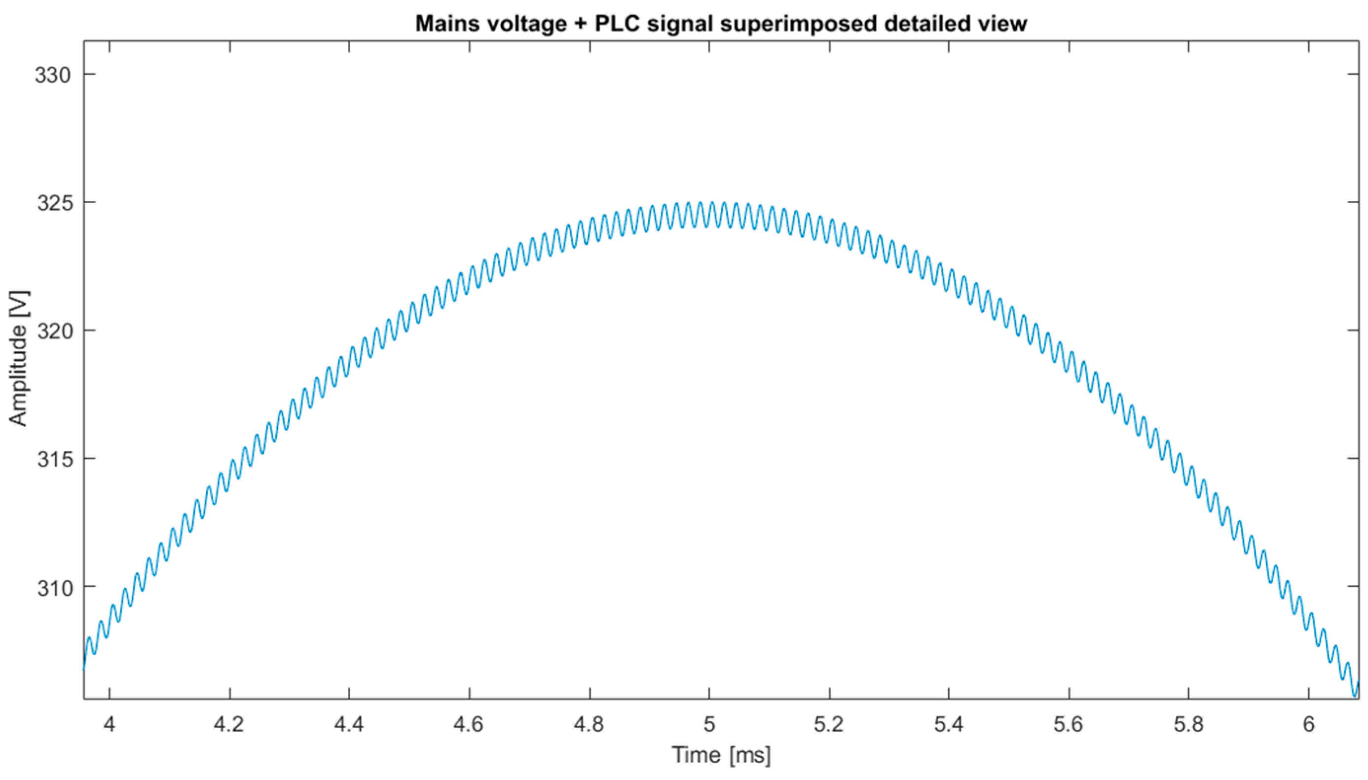 Electronics 13 02920 g003