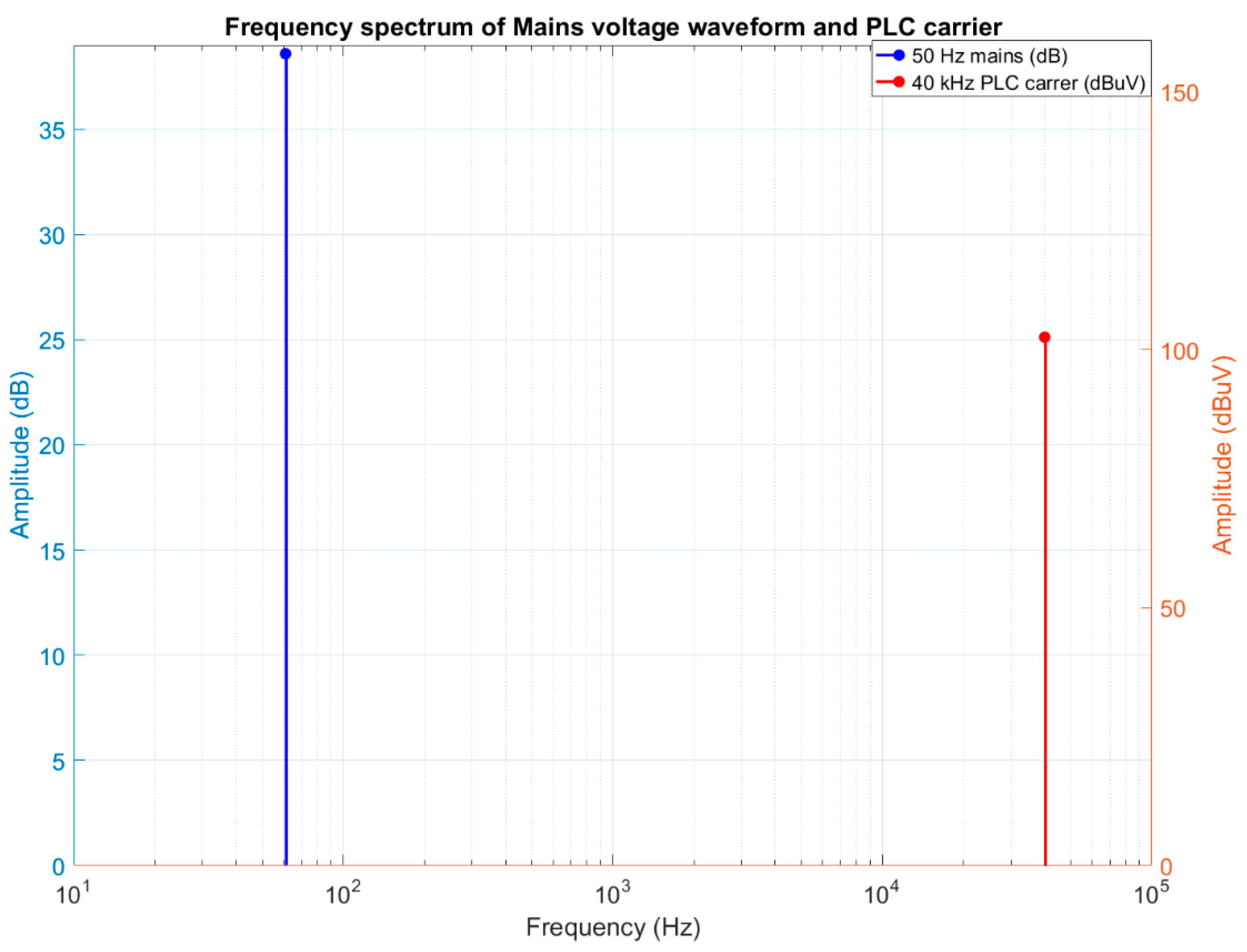 Electronics 13 02920 g004