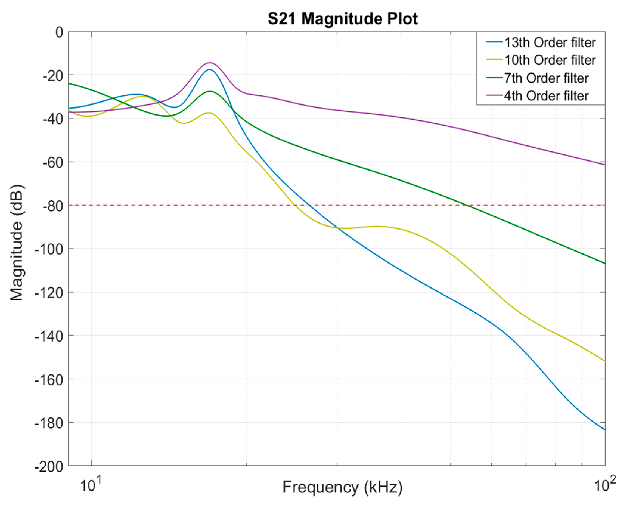 Electronics 13 02920 g012