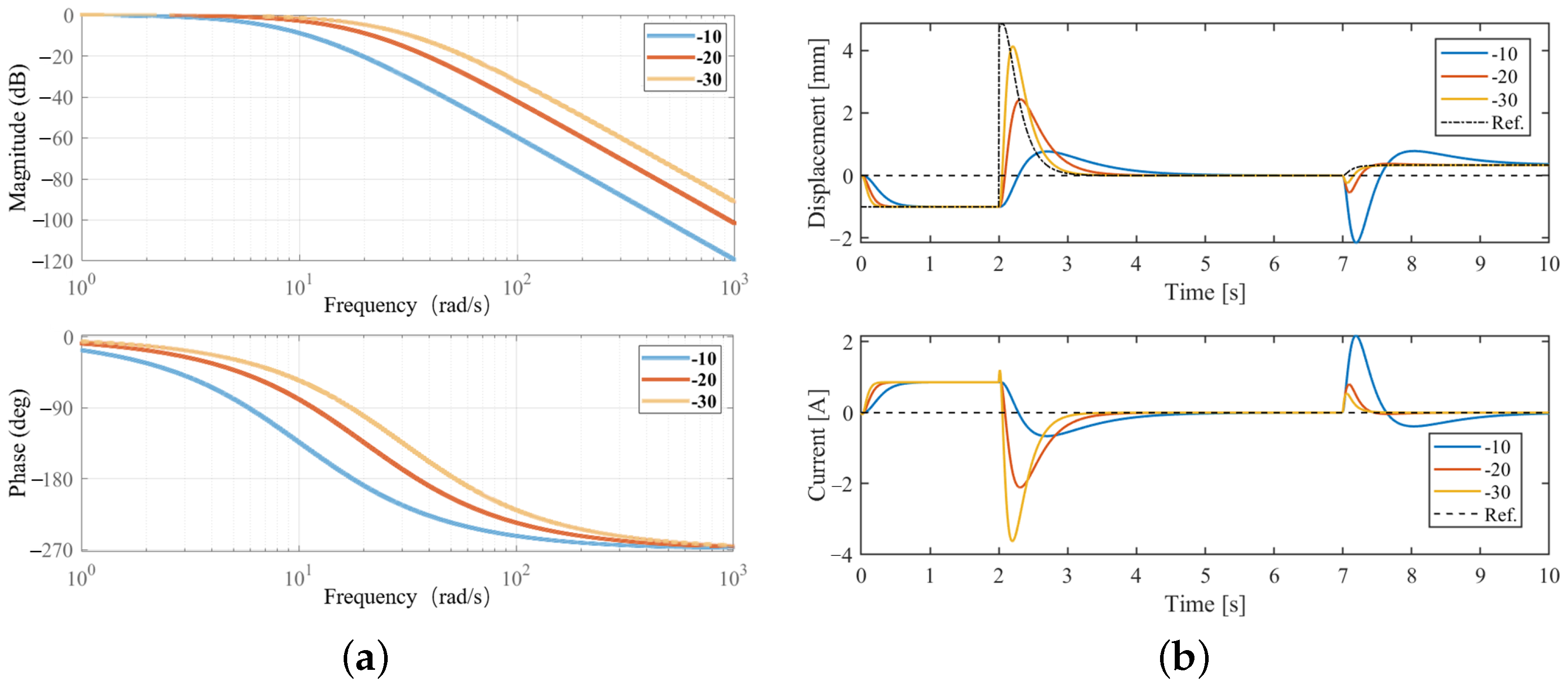 Electronics 13 02921 g004 Electronics 13 02921 g004