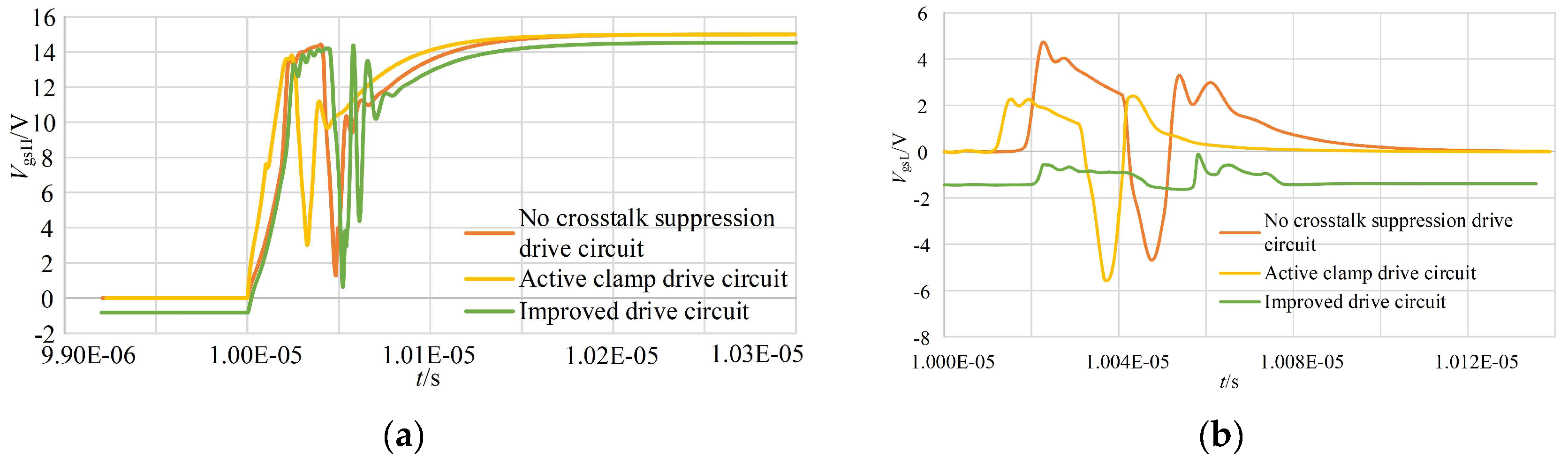 Electronics 13 02922 g010