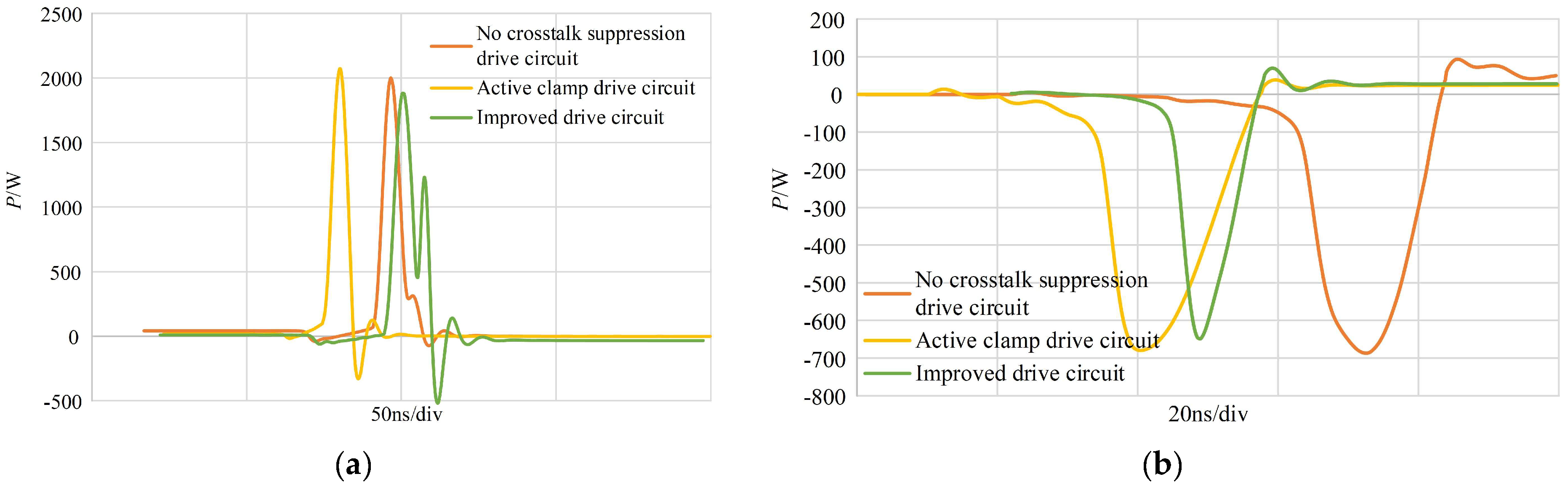 Electronics 13 02922 g012