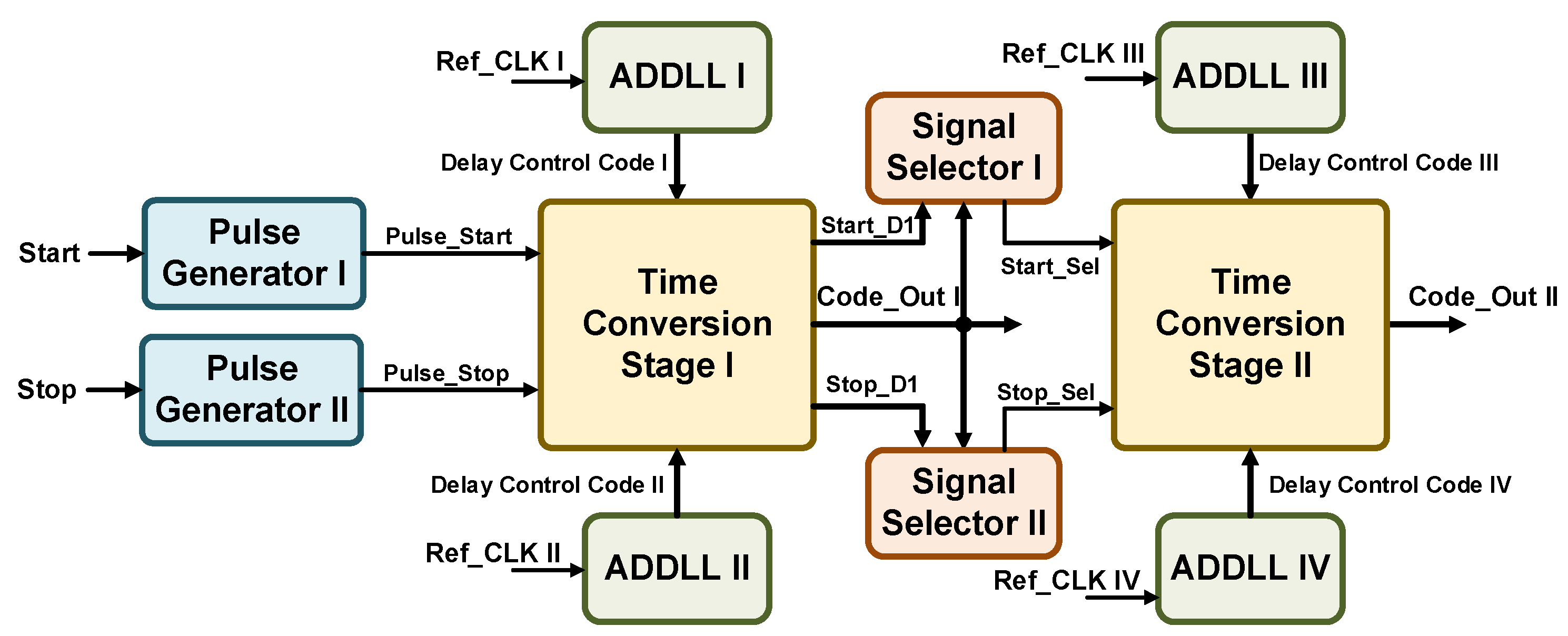 Electronics 13 02923 g002