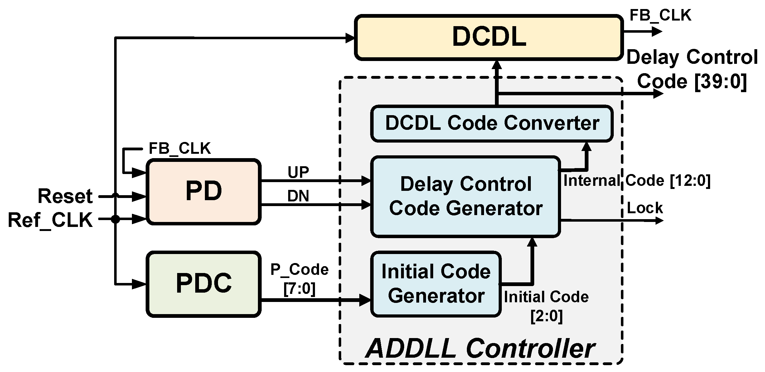 Electronics 13 02923 g005