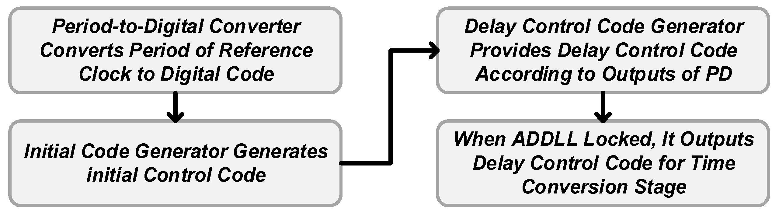 Electronics 13 02923 g006