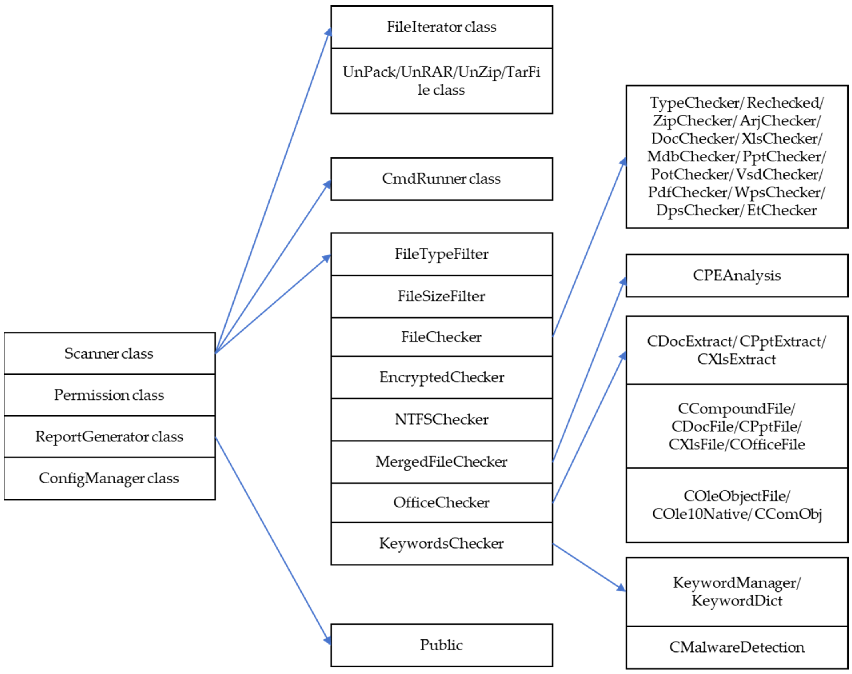 Electronics 13 02924 g002