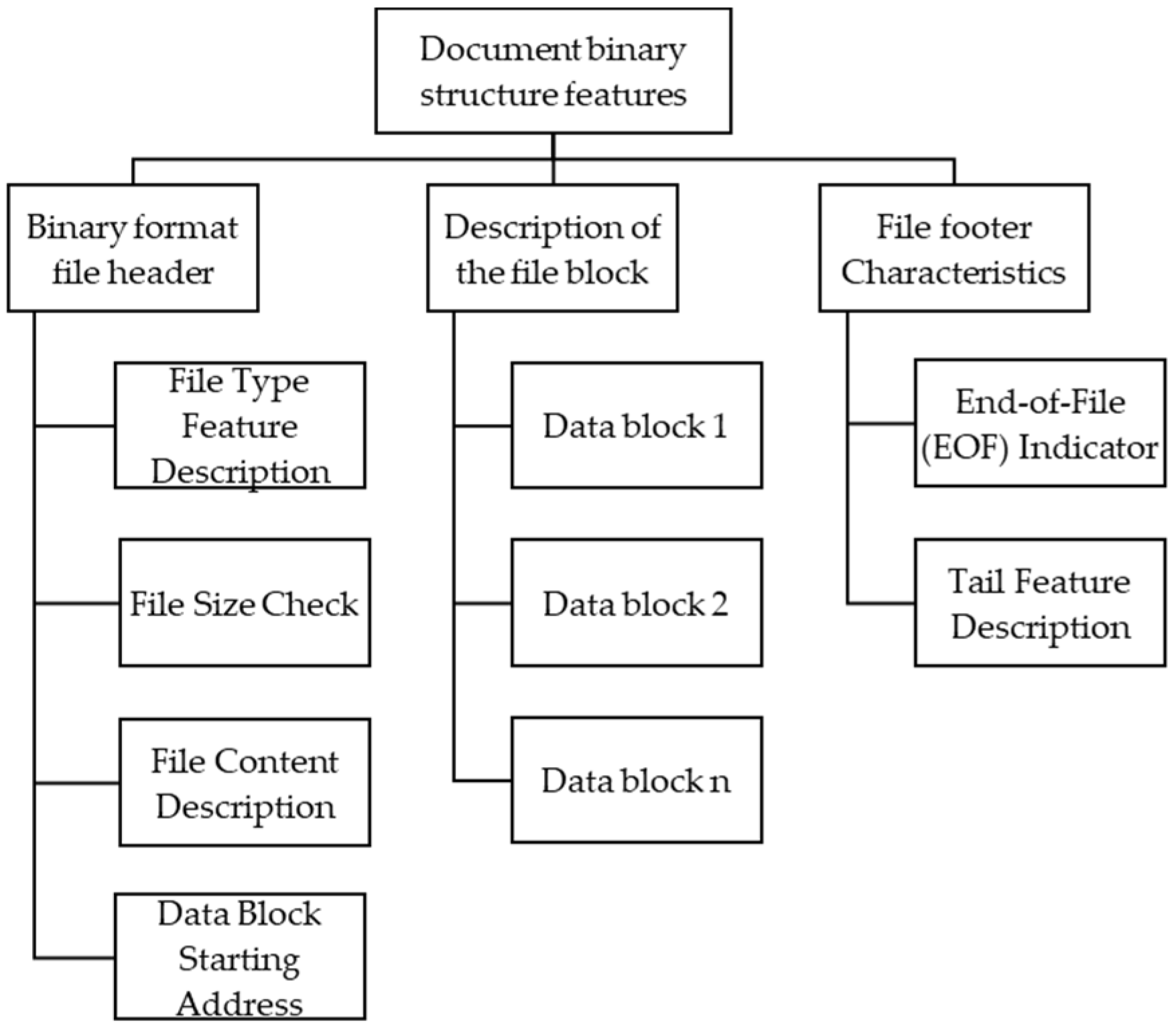 Electronics 13 02924 g003
