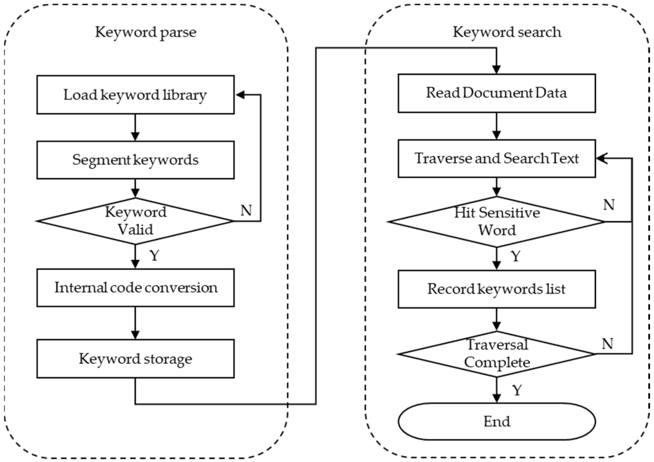 Electronics 13 02924 g004