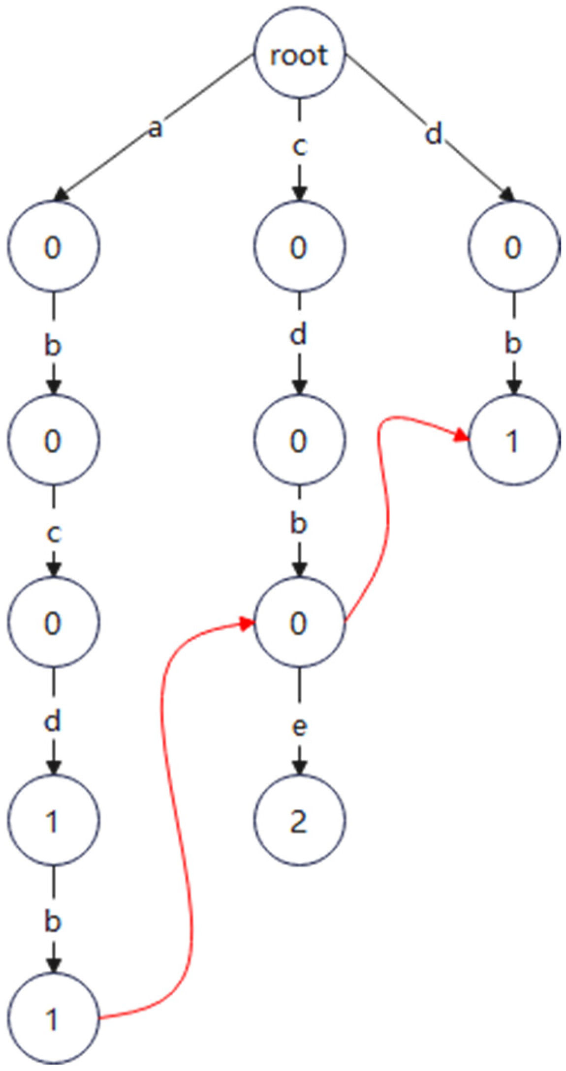 Electronics 13 02924 g005