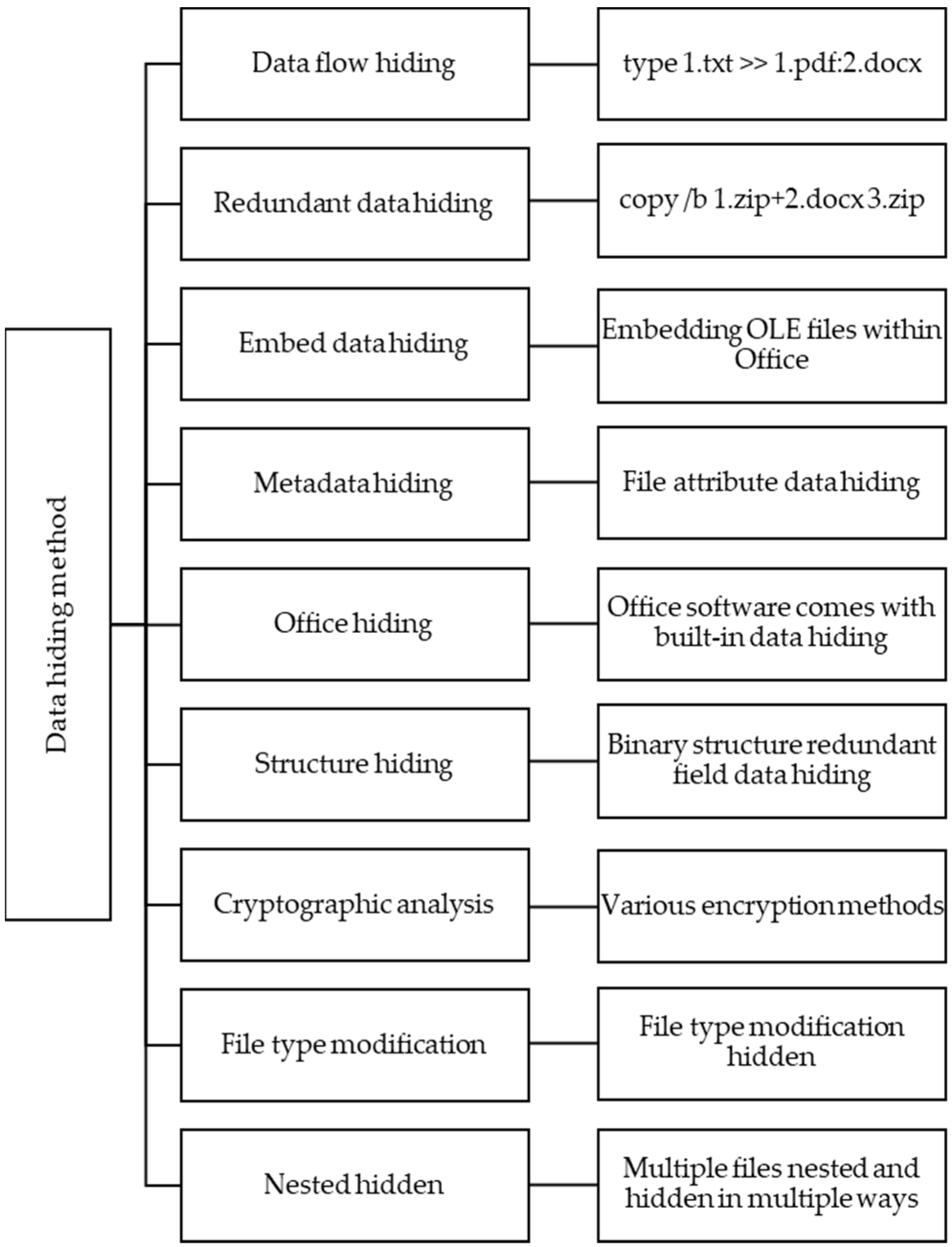 Electronics 13 02924 g006