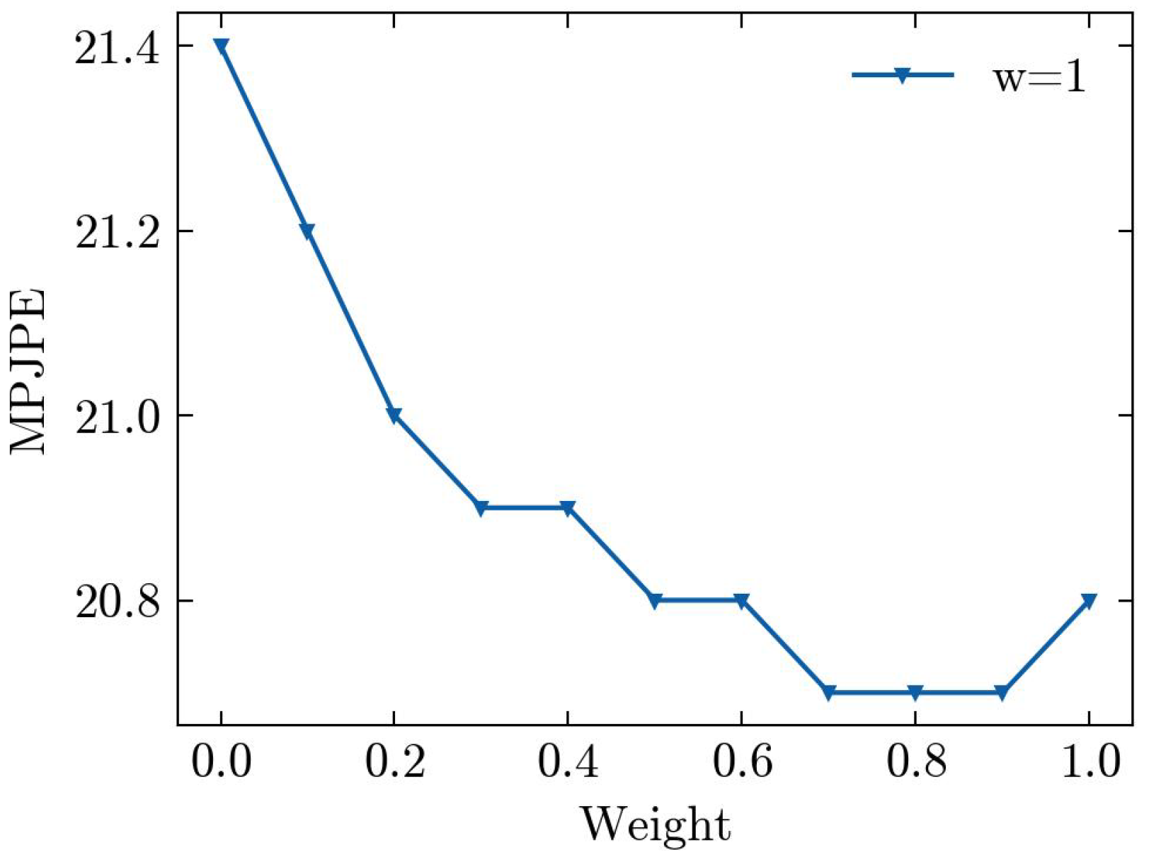 Electronics 13 02926 g007