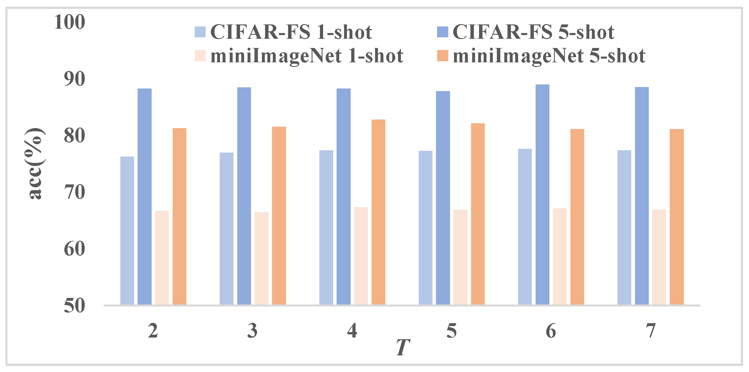 Electronics 13 02928 g007