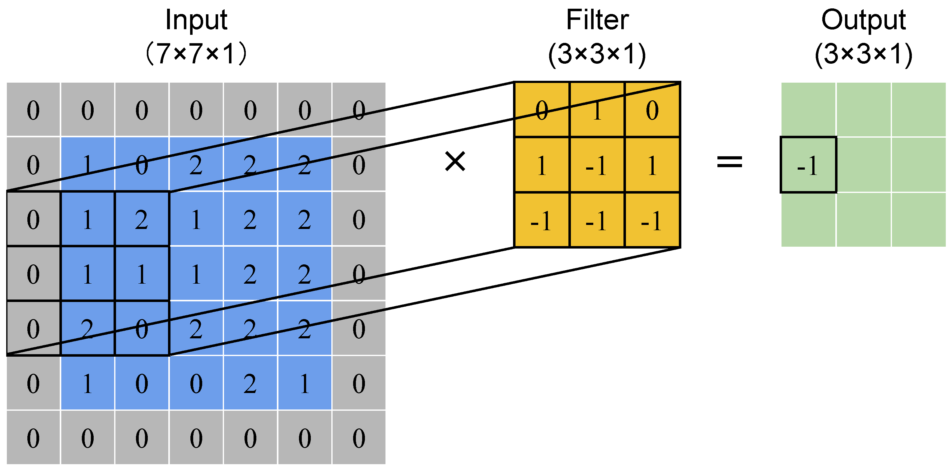 An Improved Weighted Cross-Entropy-Based Convolutional Neural Network for  Auxiliary Diagnosis of Pneumonia