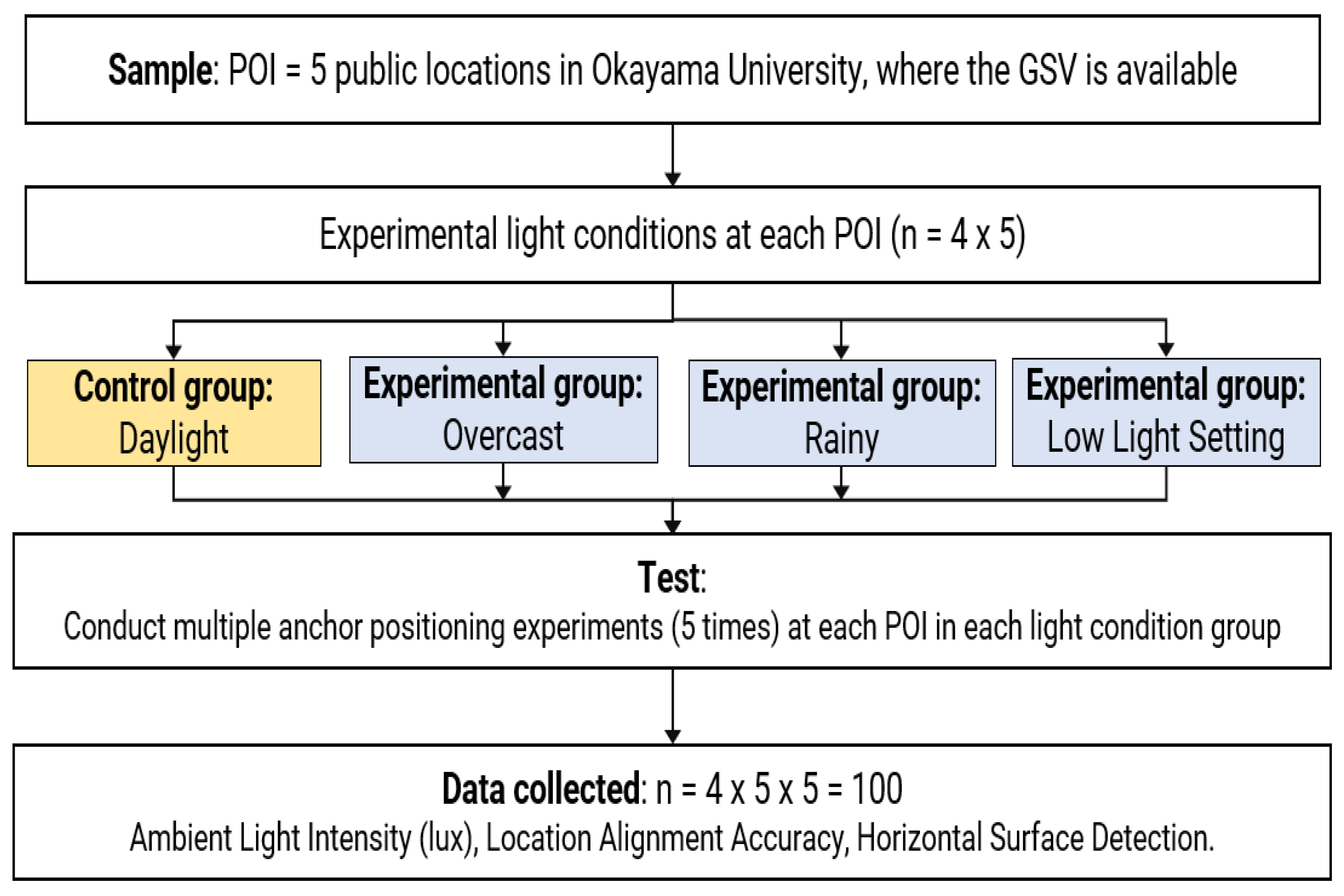 Electronics 13 02930 g004