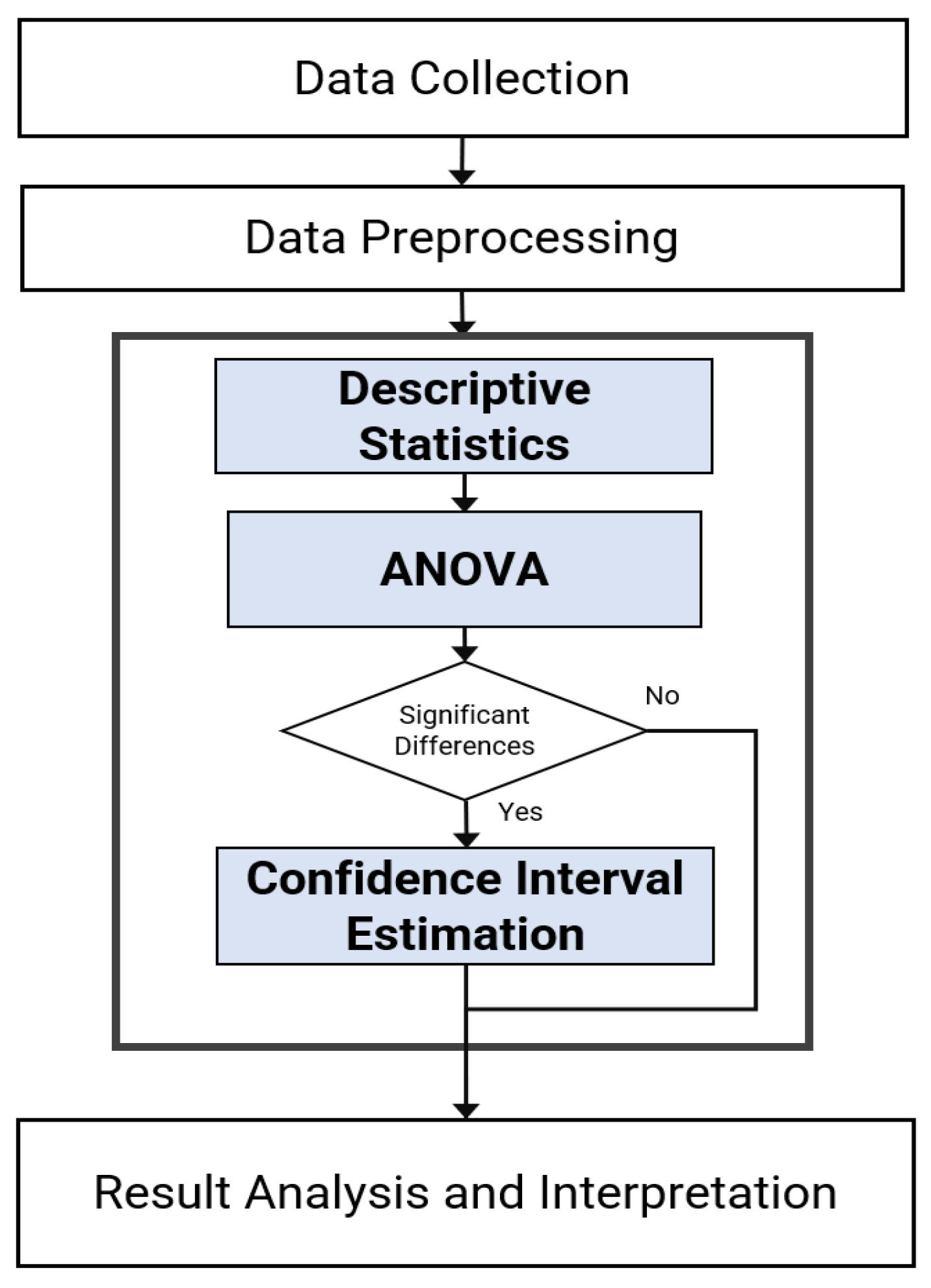 Electronics 13 02930 g005