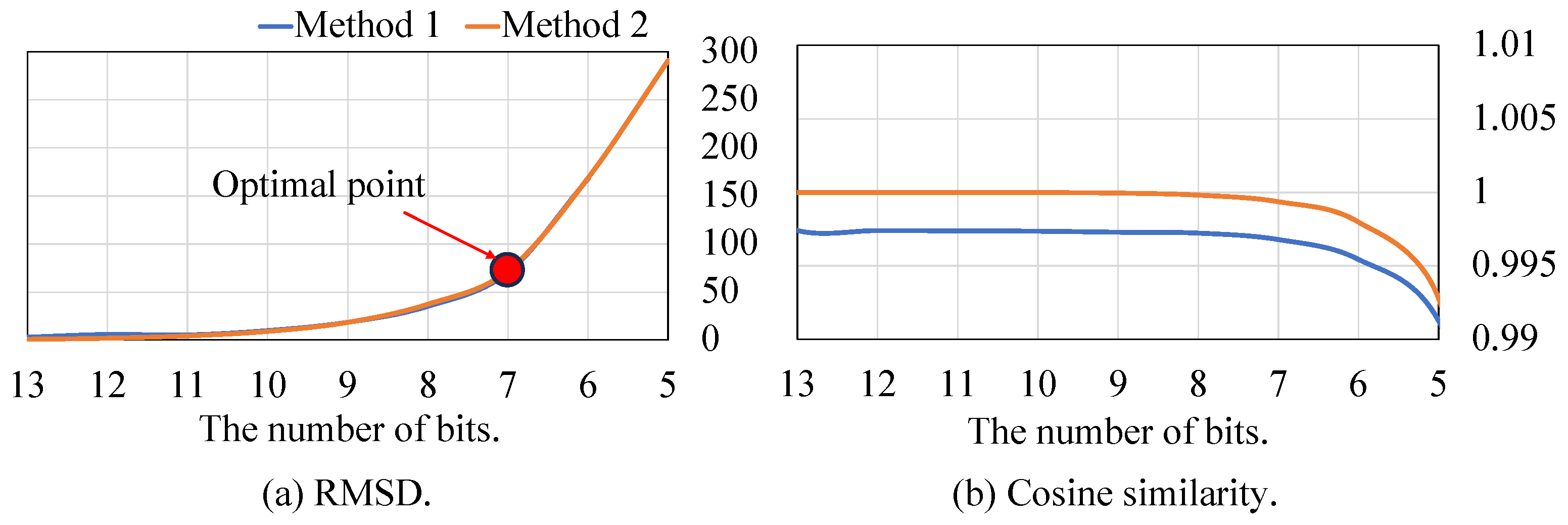 Electronics 13 02932 g010