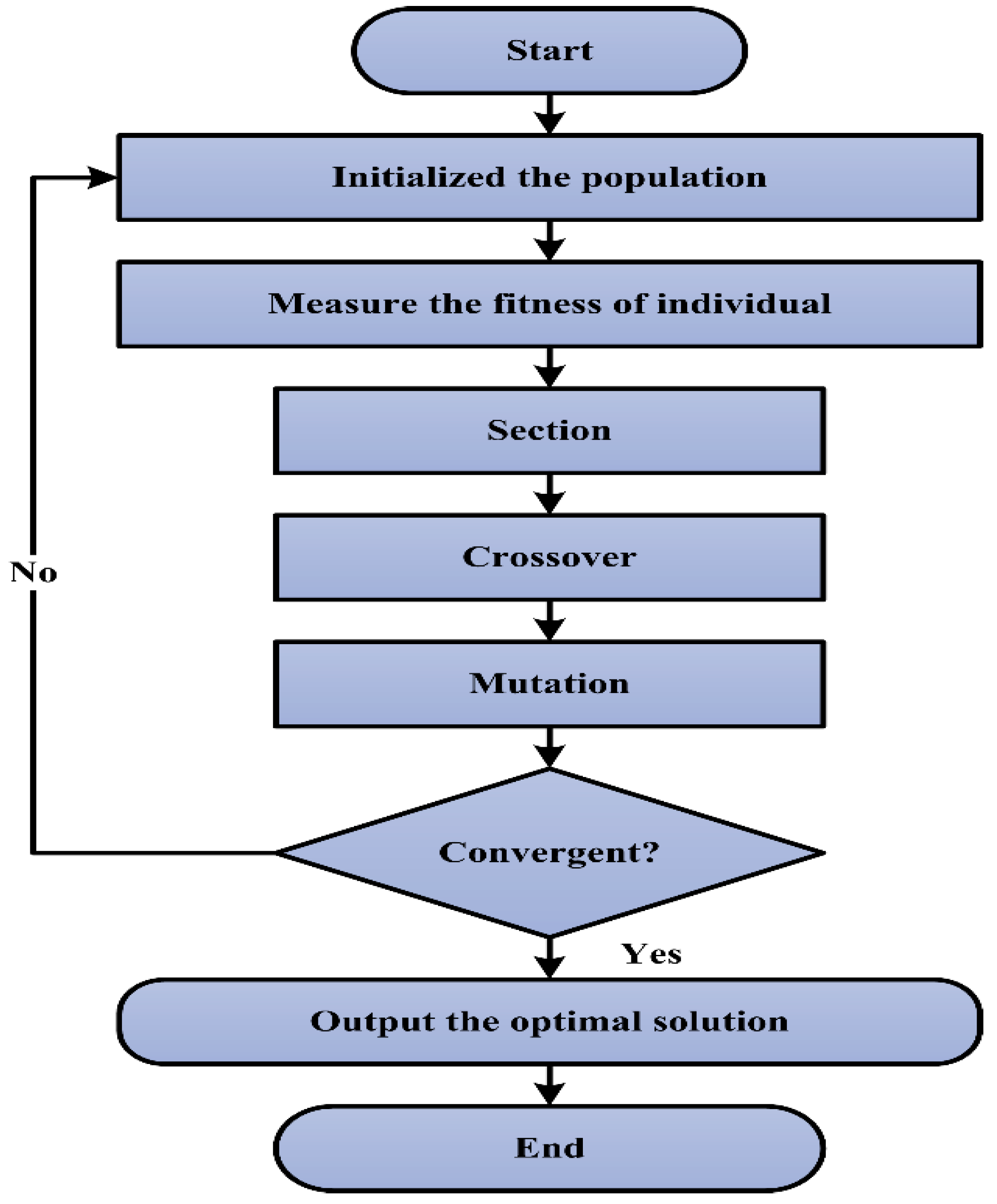 Electronics 13 02934 g003