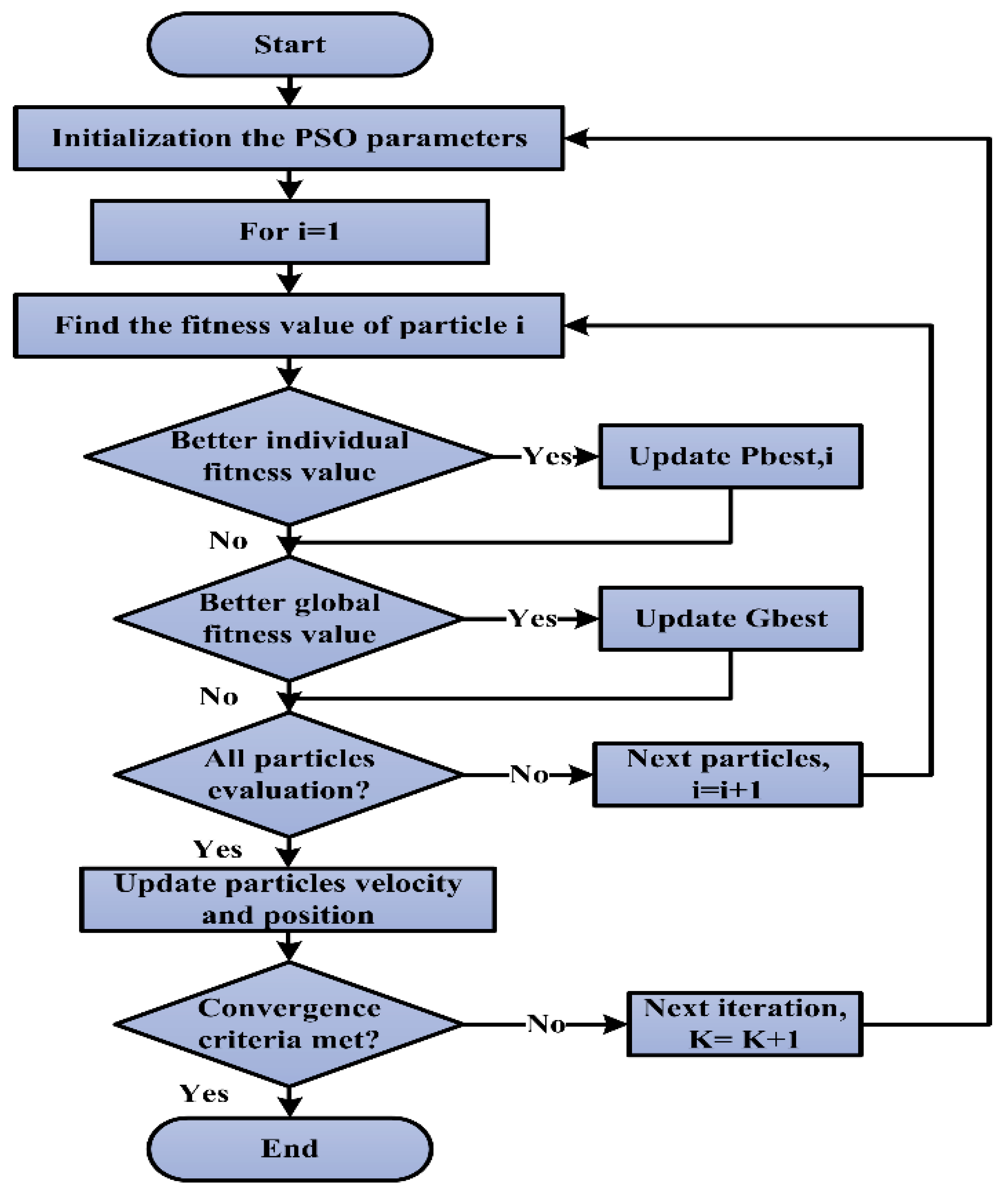 Electronics 13 02934 g004