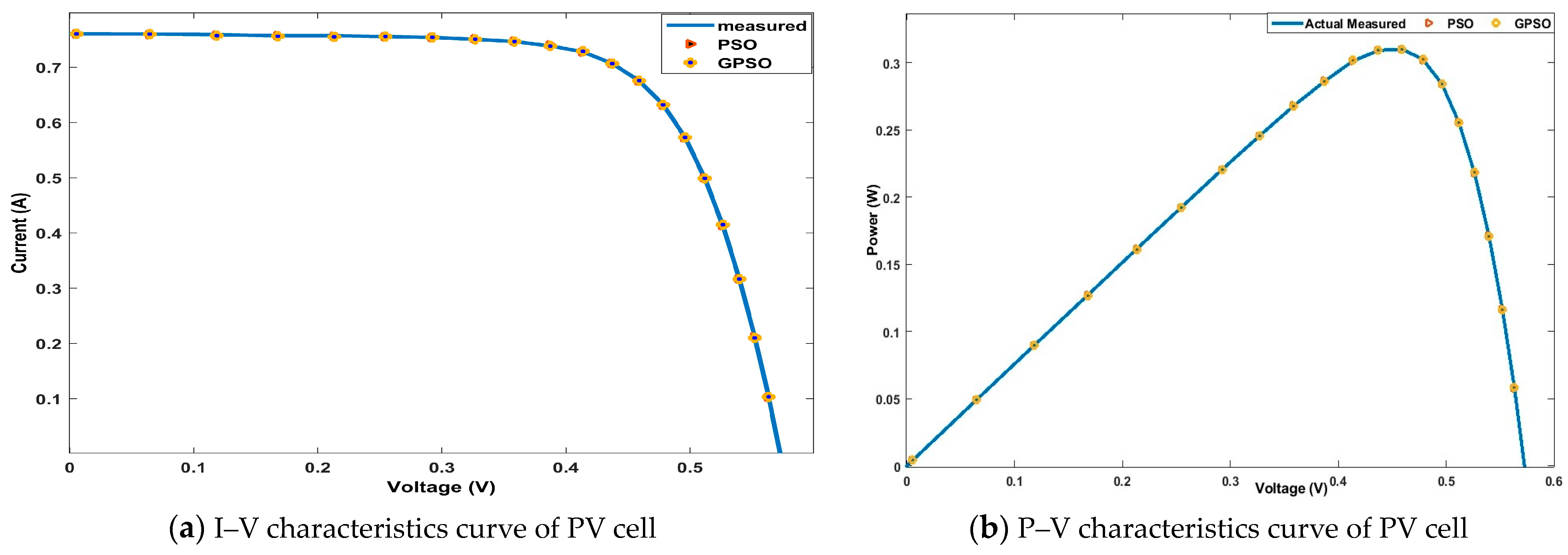 Electronics 13 02934 g005