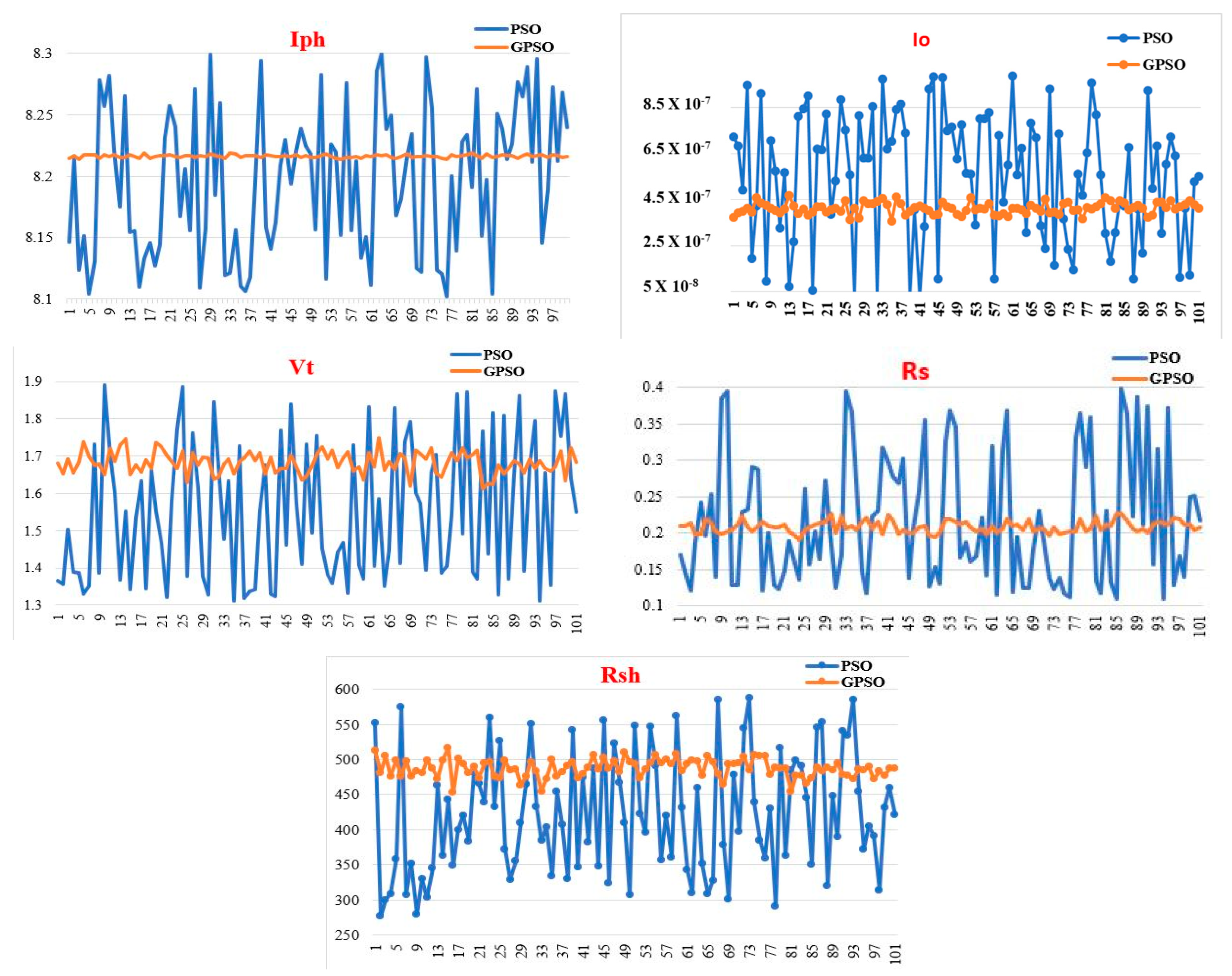 Electronics 13 02934 g006