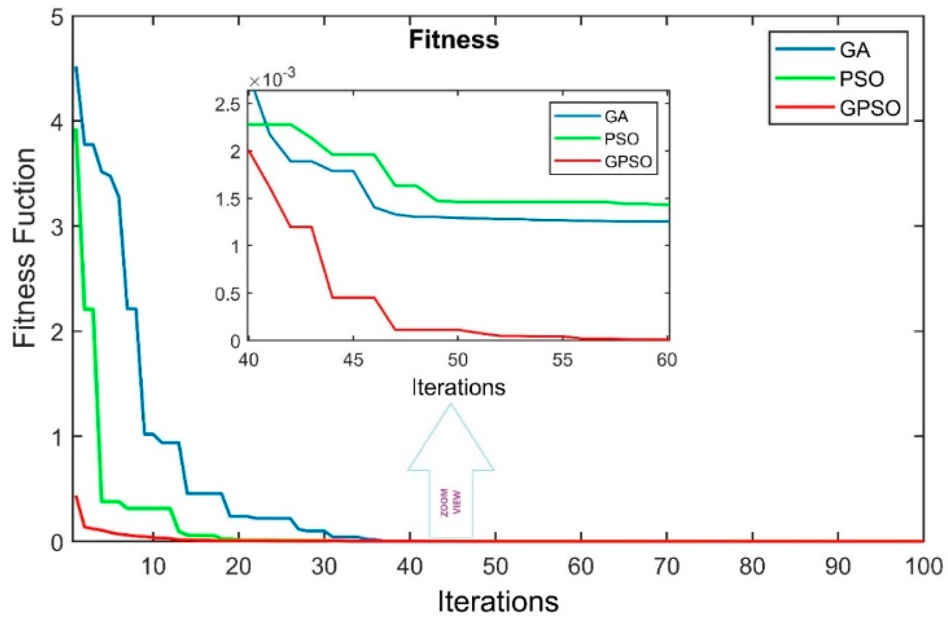 Electronics 13 02934 g008